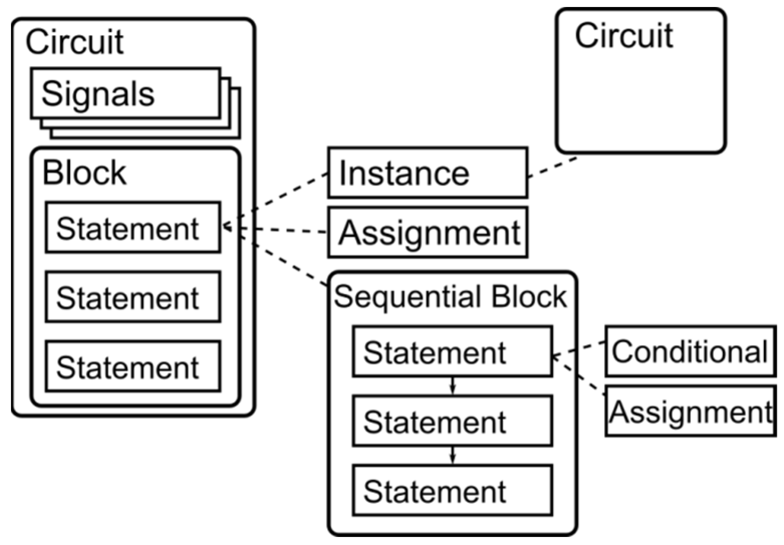 Operator Overloading in Java - Scaler Topics