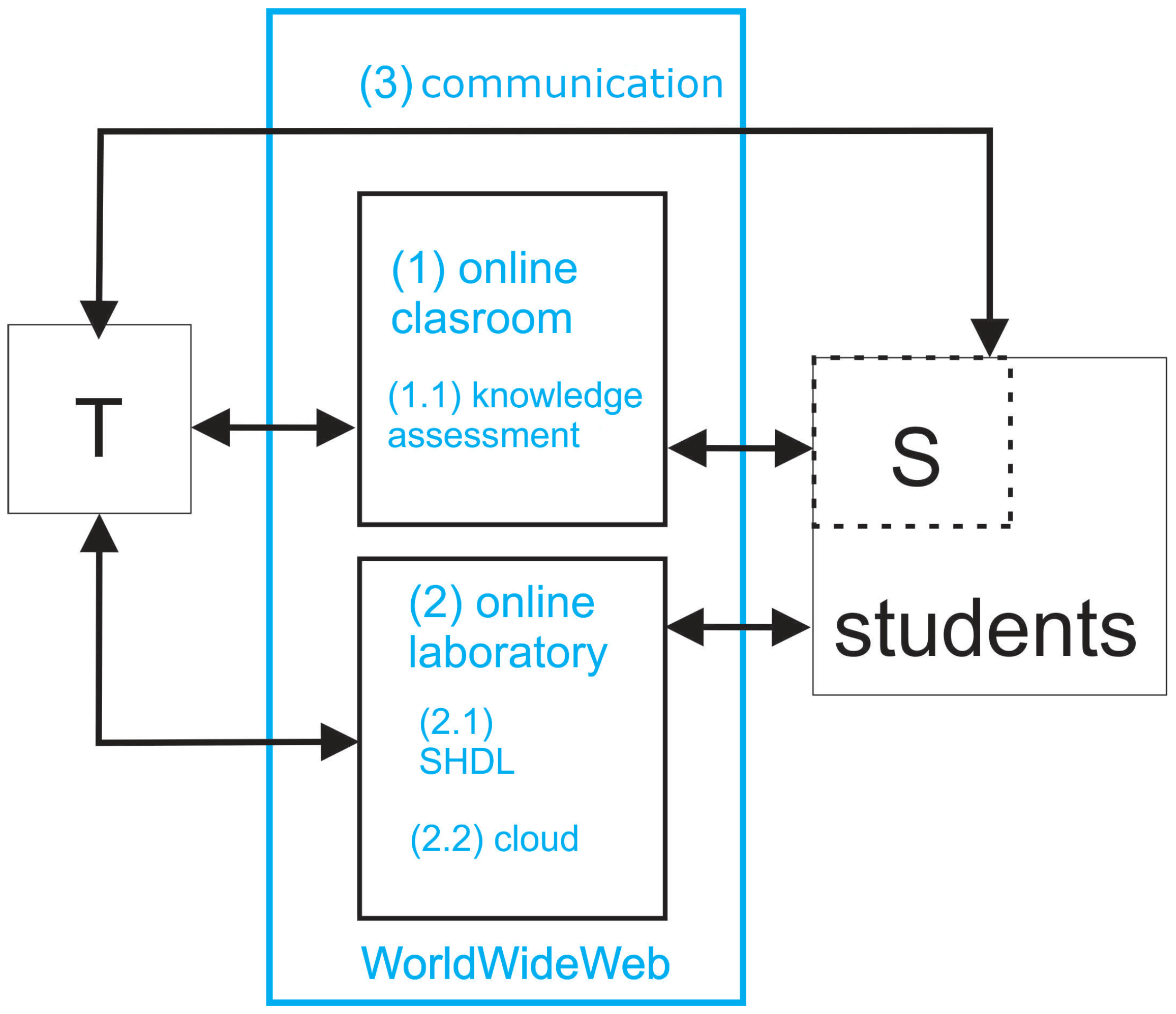 Electronics Free FullText SHDL—A Hardware Description Language and