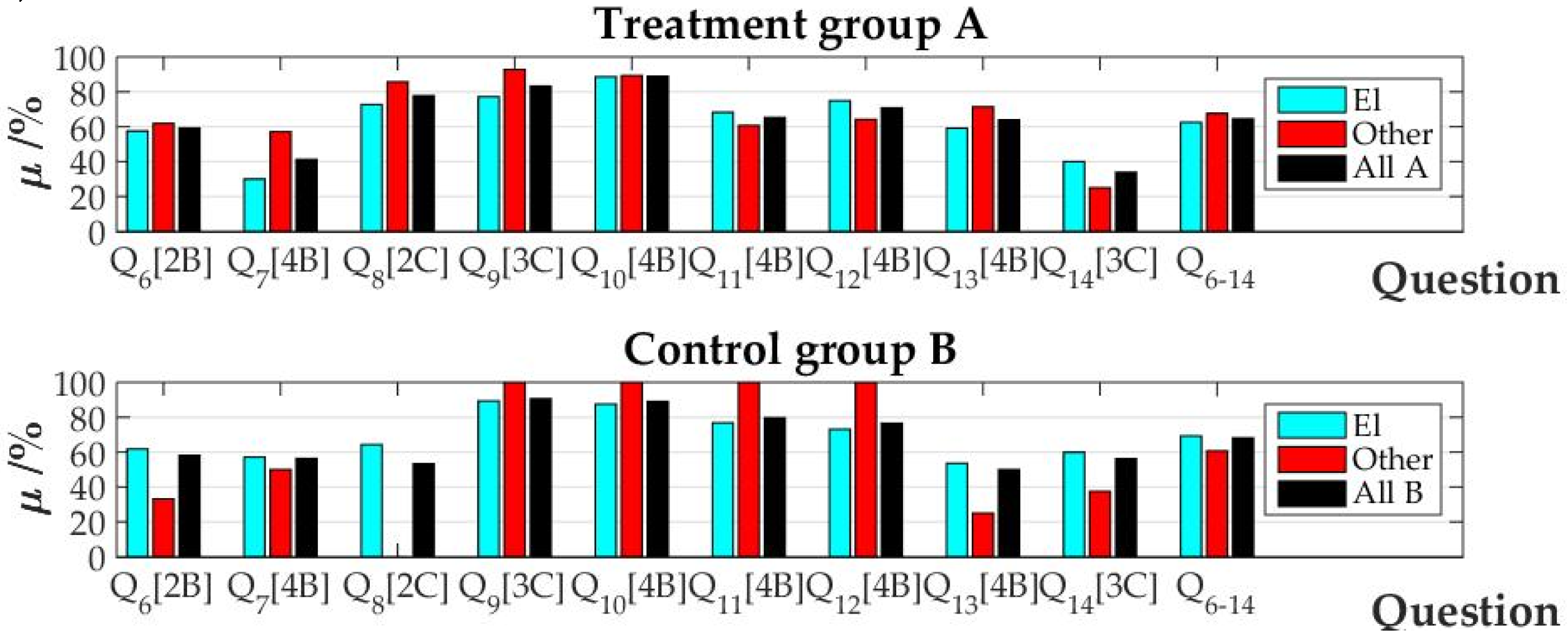 Electronics 12 00425 g008 Electronics 12 00425 g008