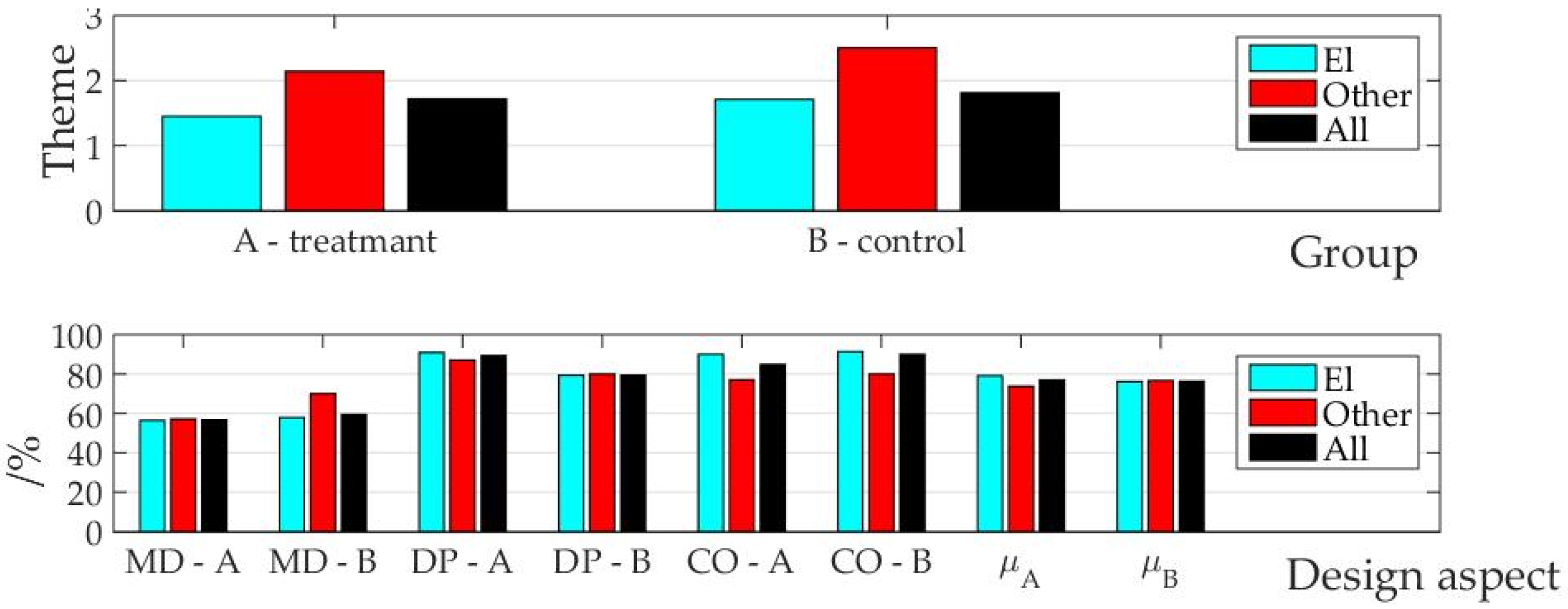 Electronics 12 00425 g010 Electronics 12 00425 g010