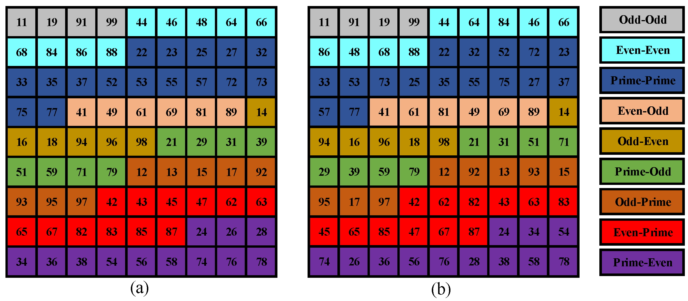 Electronics | Free Full-Text | Improved-Odd-Even-Prime Reconfiguration To Enhance The Output Power Of Rectangular Photovoltaic Array Under Partial Shading Conditions