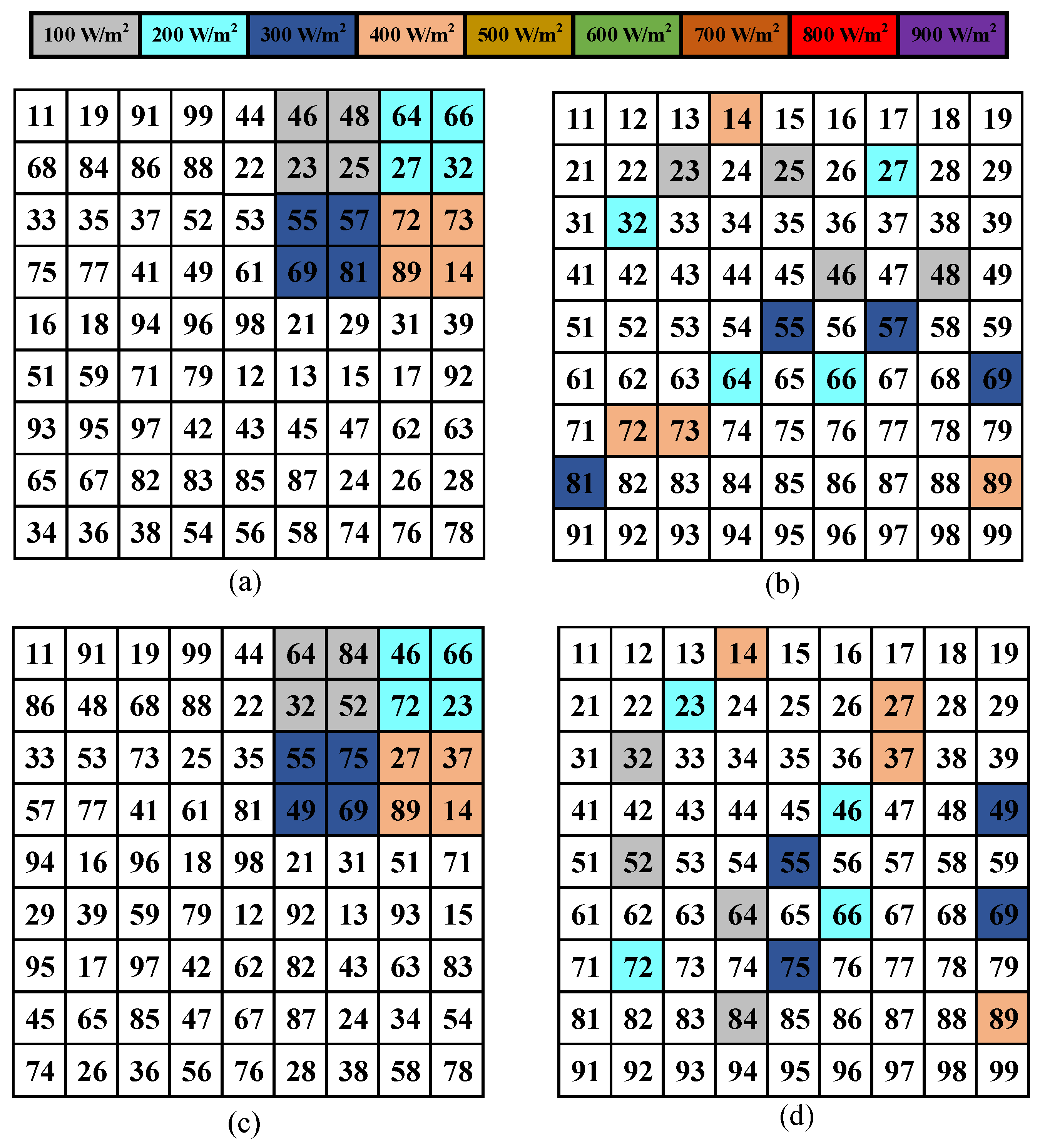 Electronics 12 00427 g004 Electronics 12 00427 g004