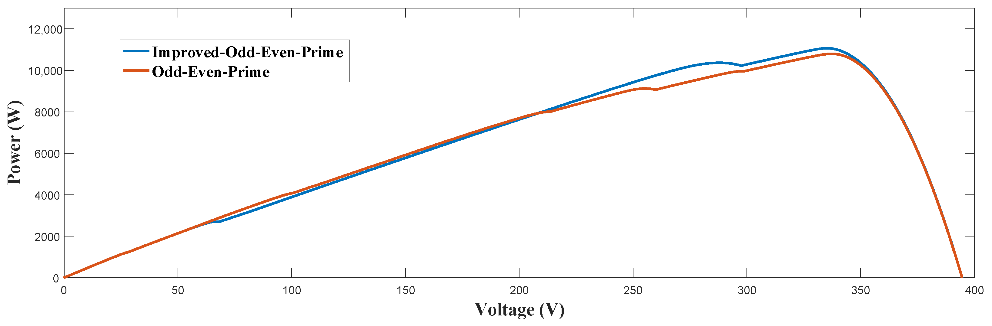Electronics 12 00427 g005 Electronics 12 00427 g005