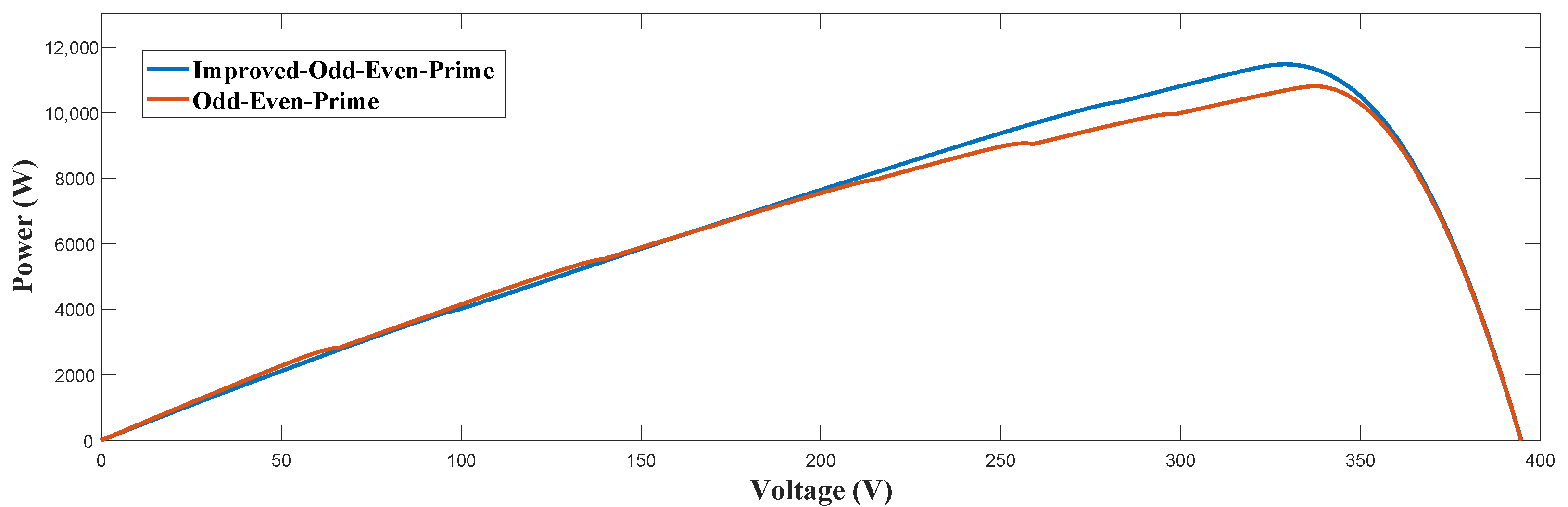 Electronics 12 00427 g007 Electronics 12 00427 g007