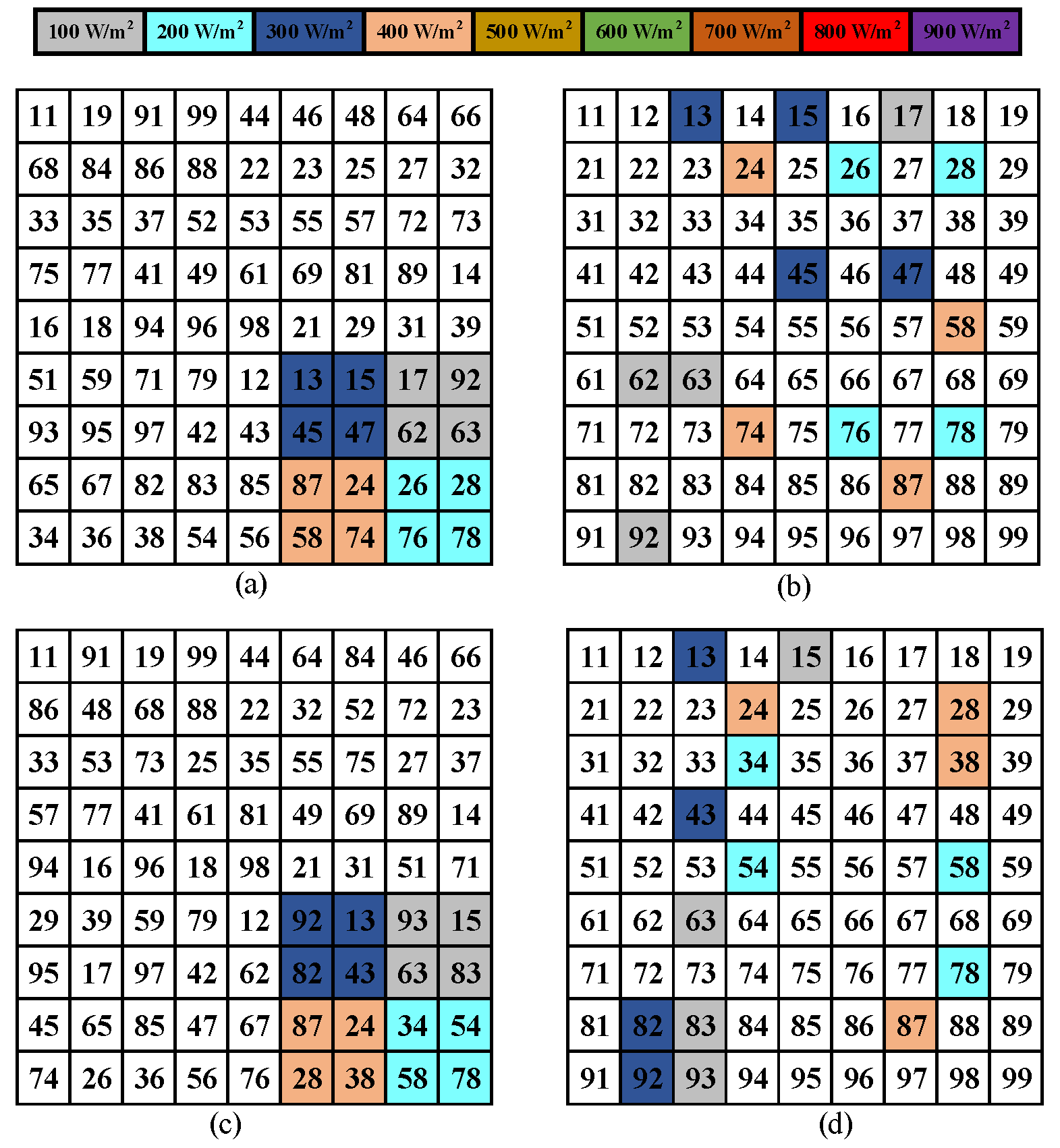 Electronics 12 00427 g008 Electronics 12 00427 g008
