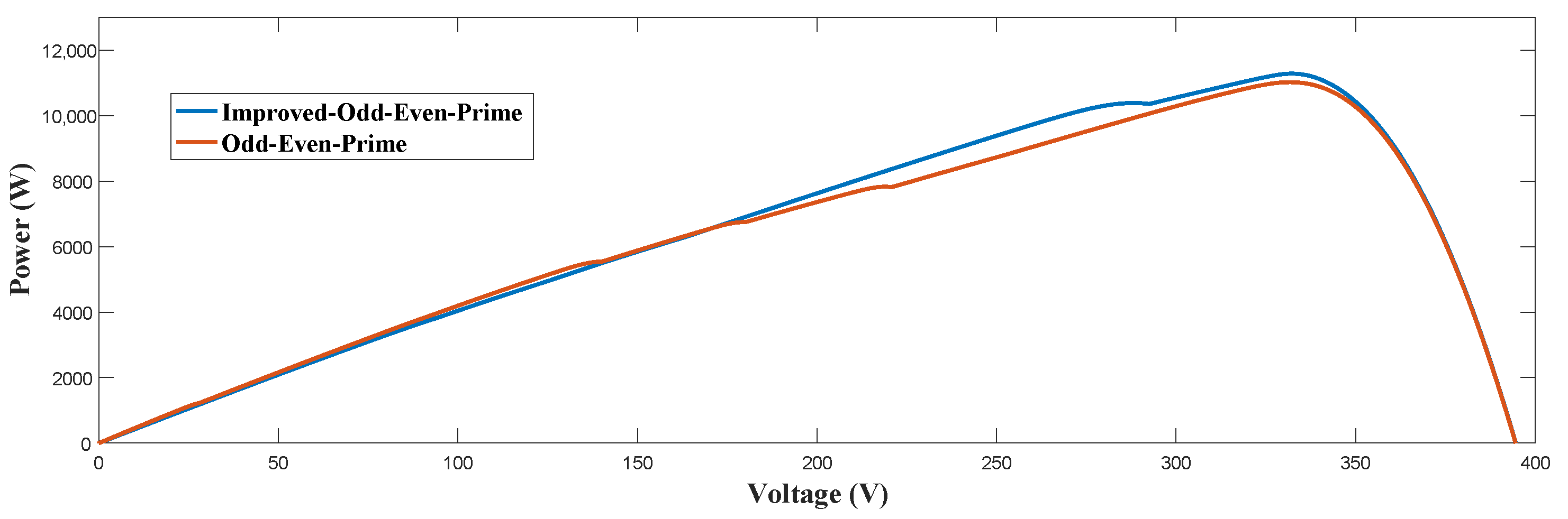 Electronics 12 00427 g009 Electronics 12 00427 g009