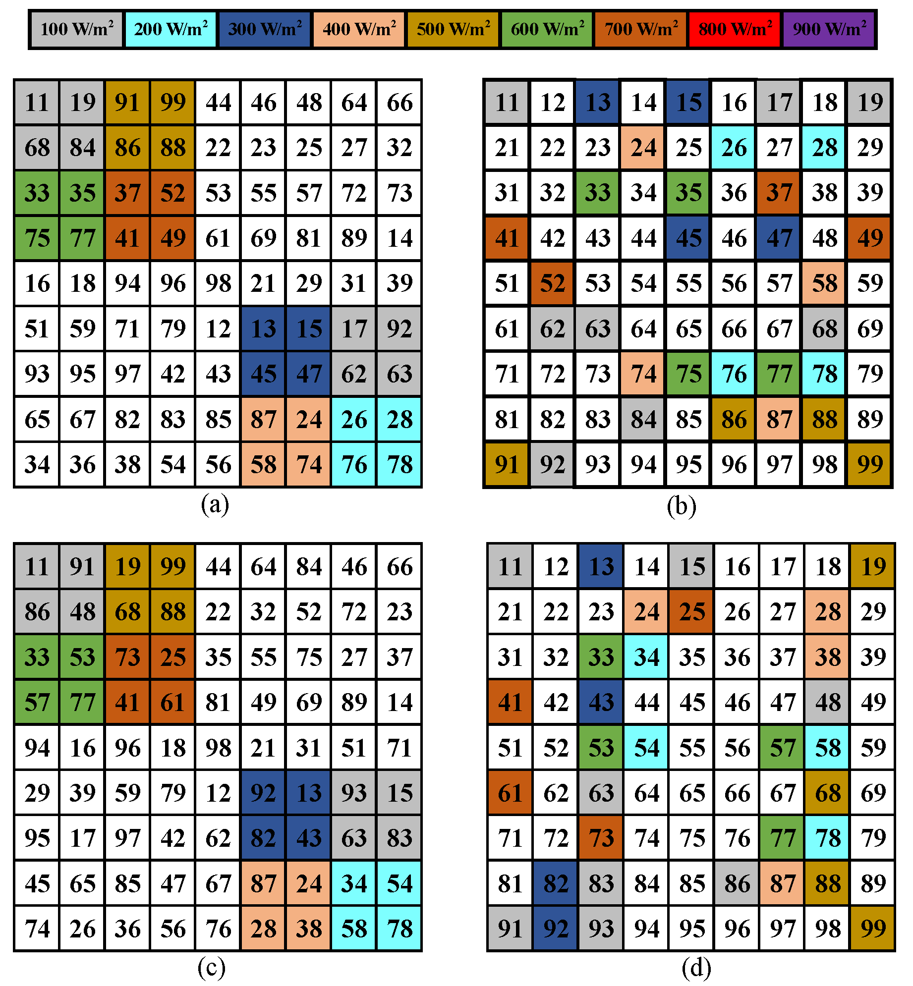 Electronics 12 00427 g010 Electronics 12 00427 g010