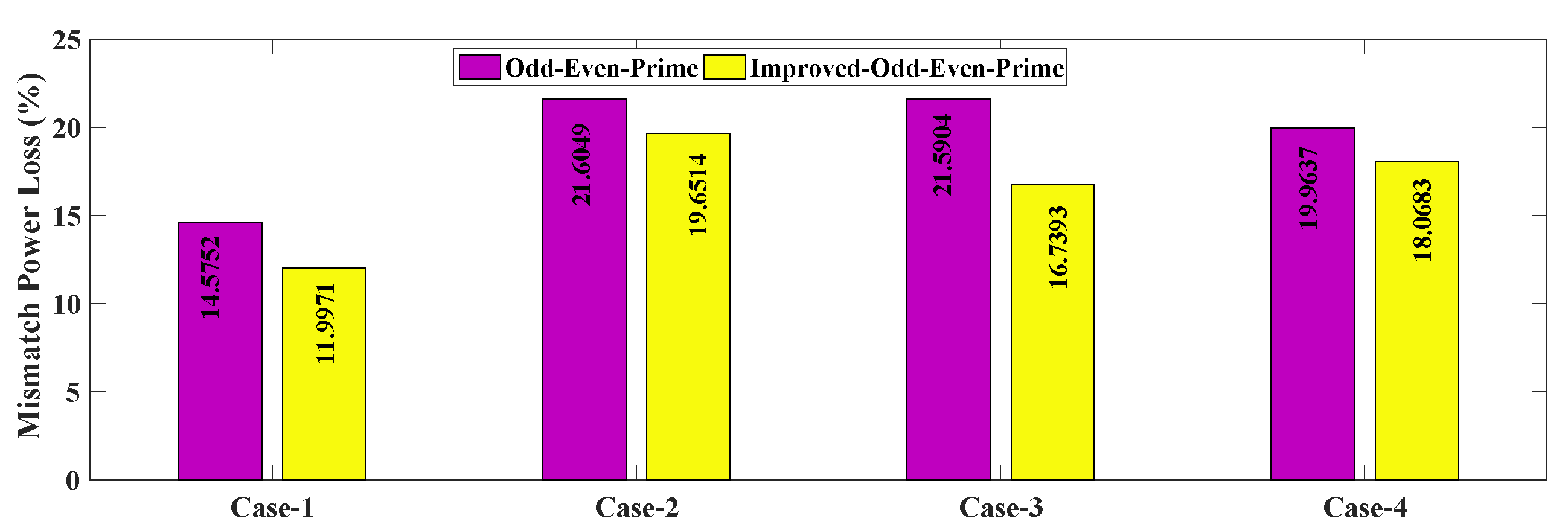 Electronics 12 00427 g012 Electronics 12 00427 g012