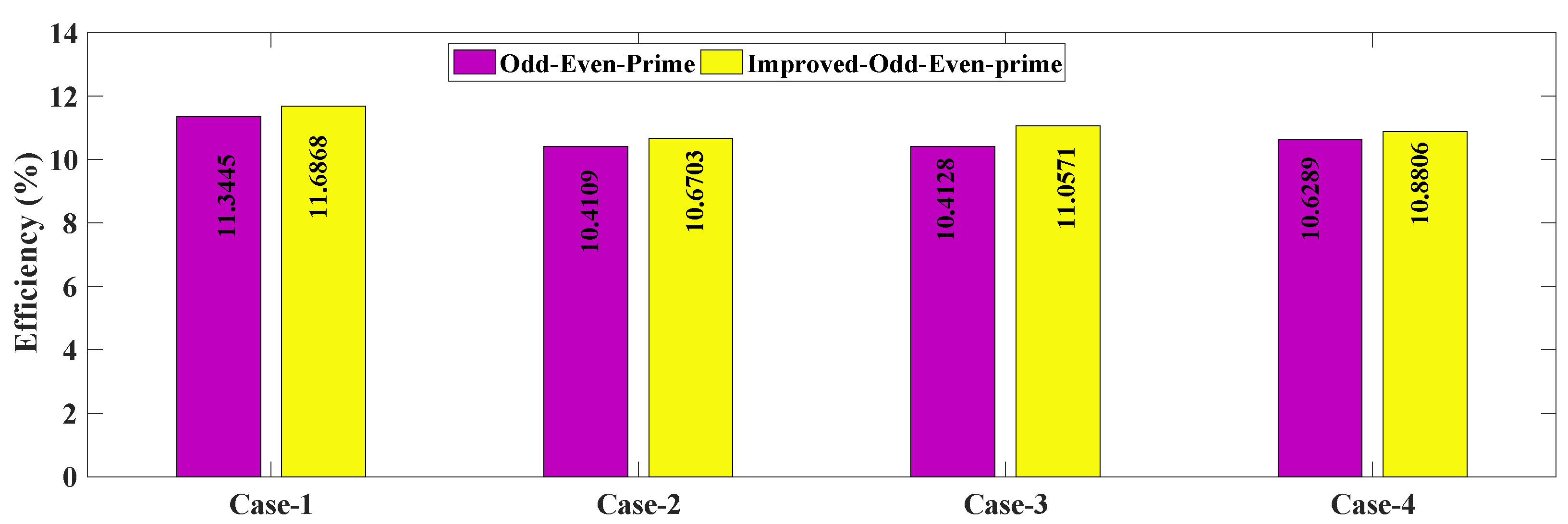 Electronics 12 00427 g014 Electronics 12 00427 g014