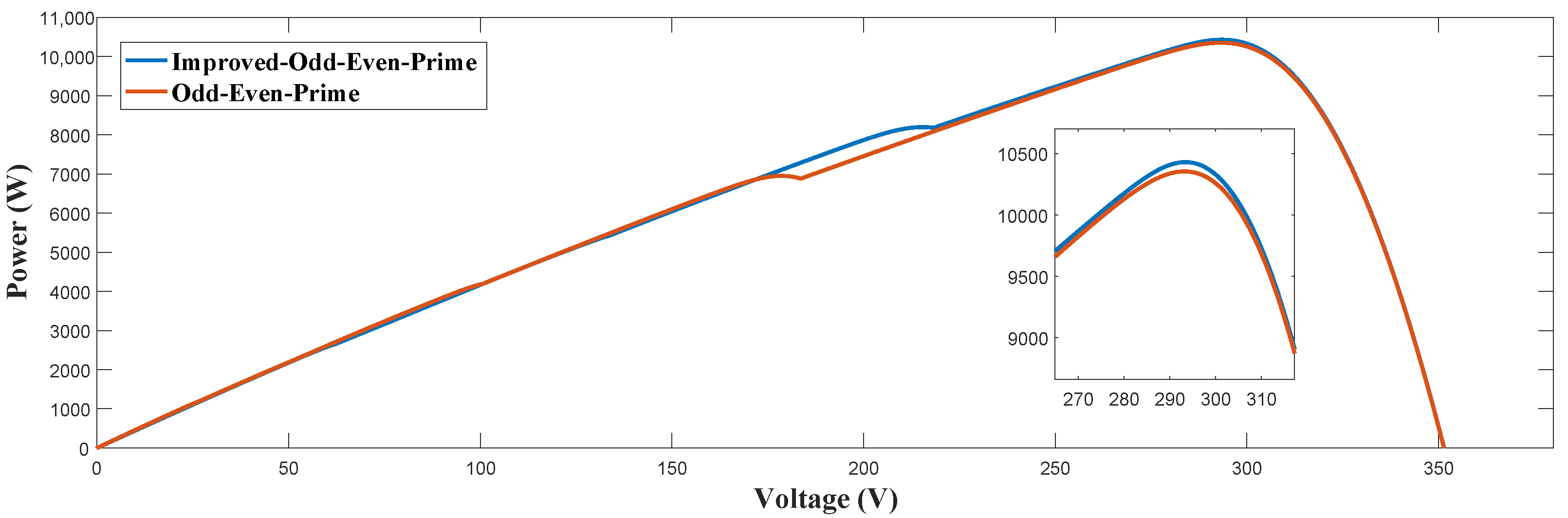 Electronics 12 00427 g017 Electronics 12 00427 g017