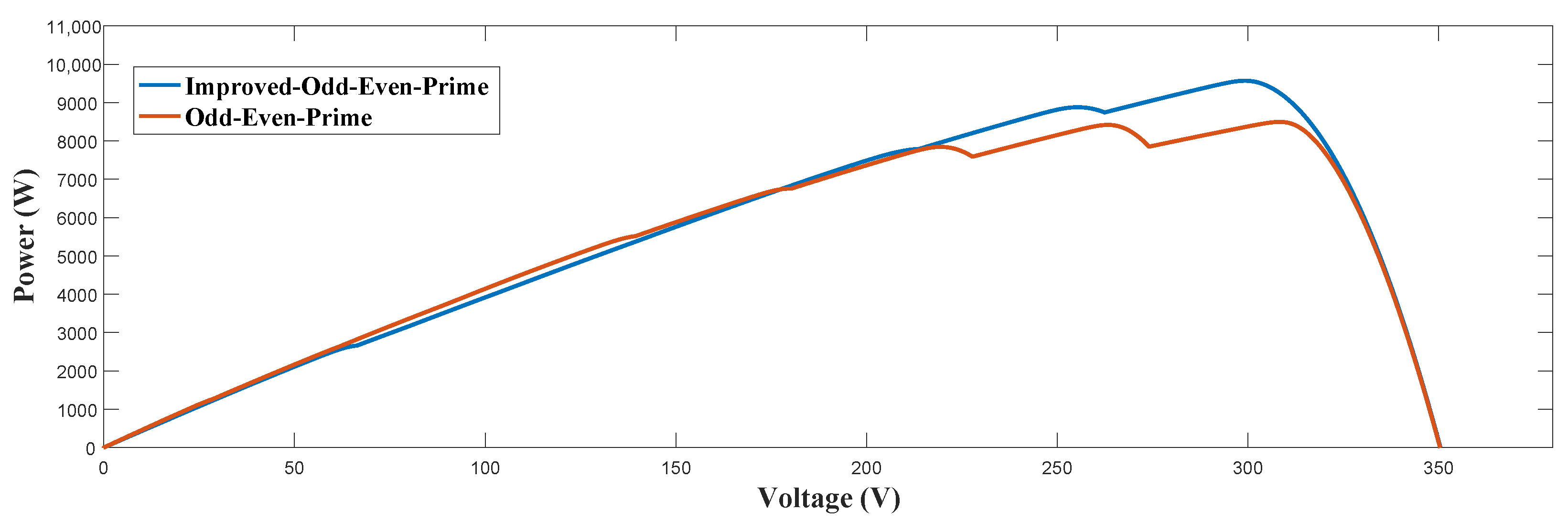 Electronics 12 00427 g021 Electronics 12 00427 g021