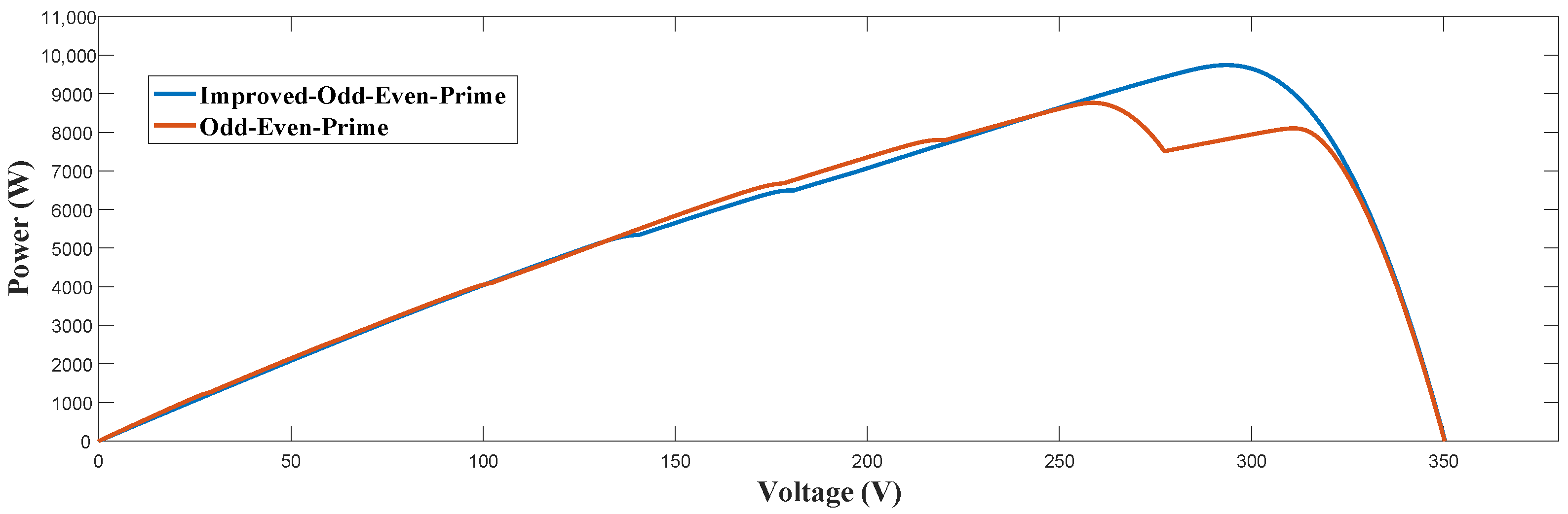 Electronics 12 00427 g023 Electronics 12 00427 g023