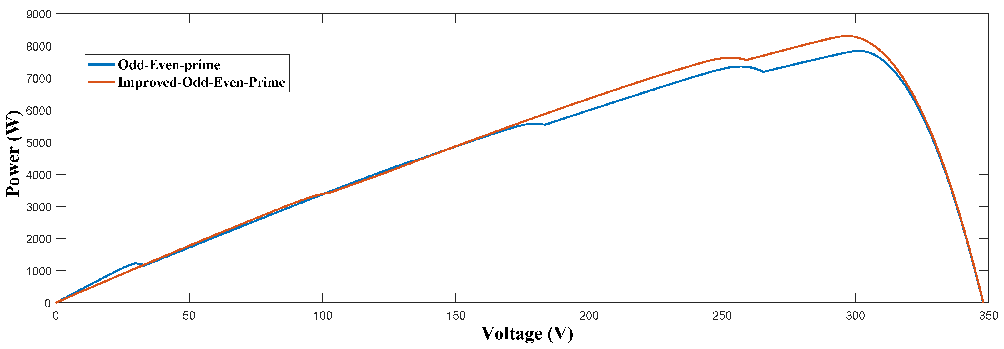 Electronics 12 00427 g025 Electronics 12 00427 g025