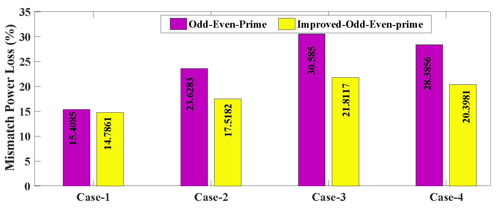 Electronics 12 00427 g026 Electronics 12 00427 g026