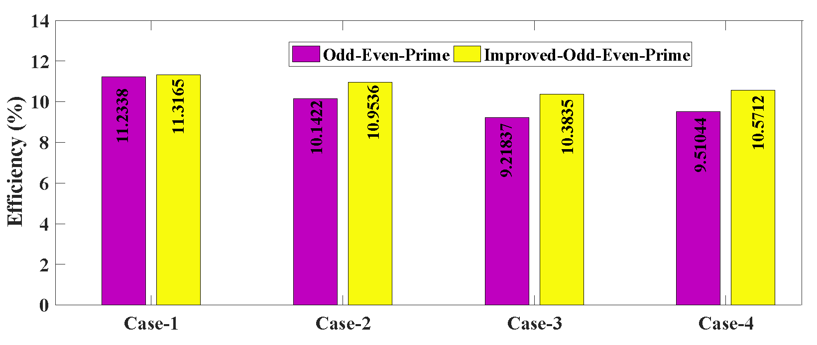Electronics 12 00427 g028 Electronics 12 00427 g028