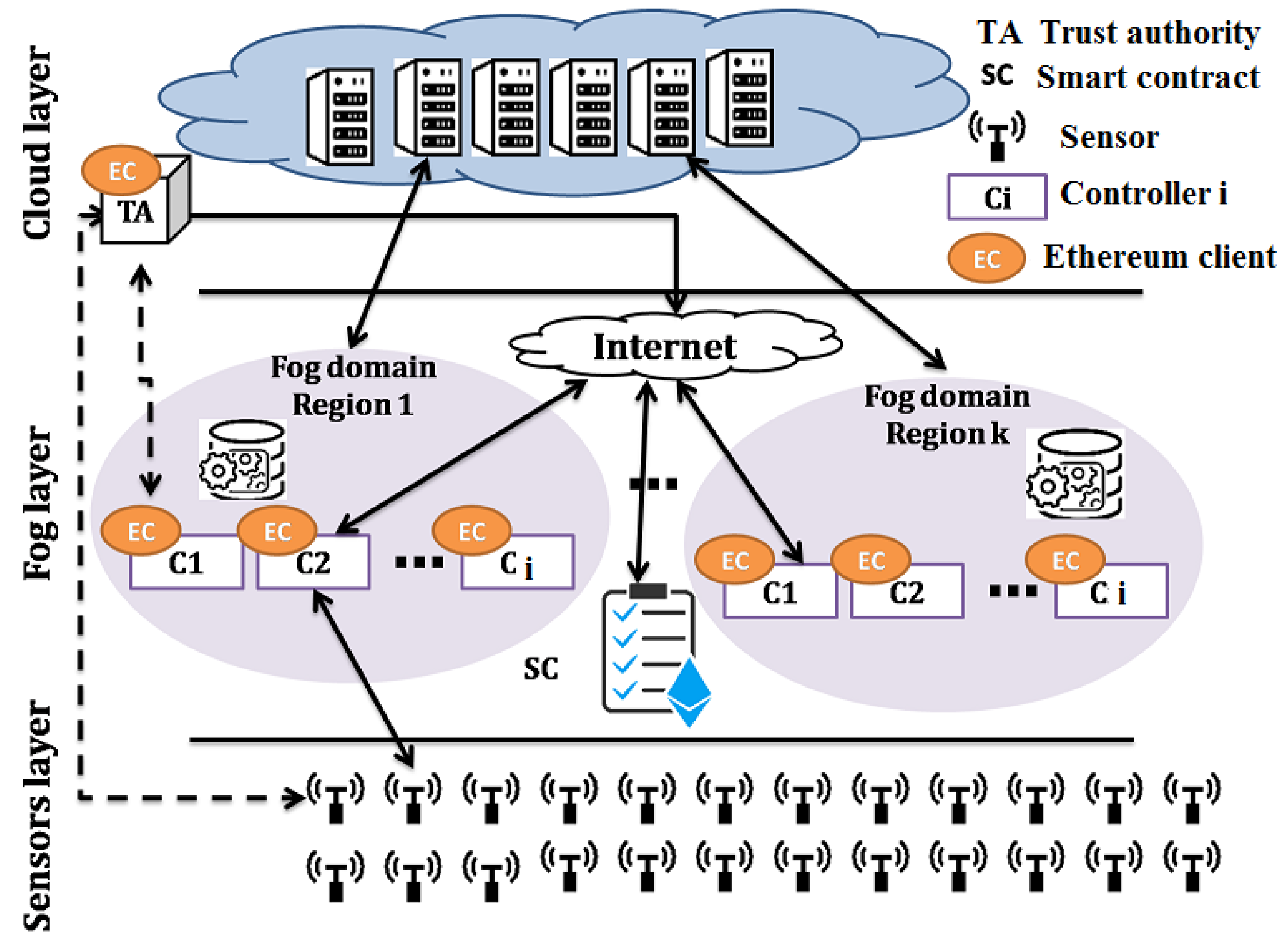 Electronics 12 00431 g002 550