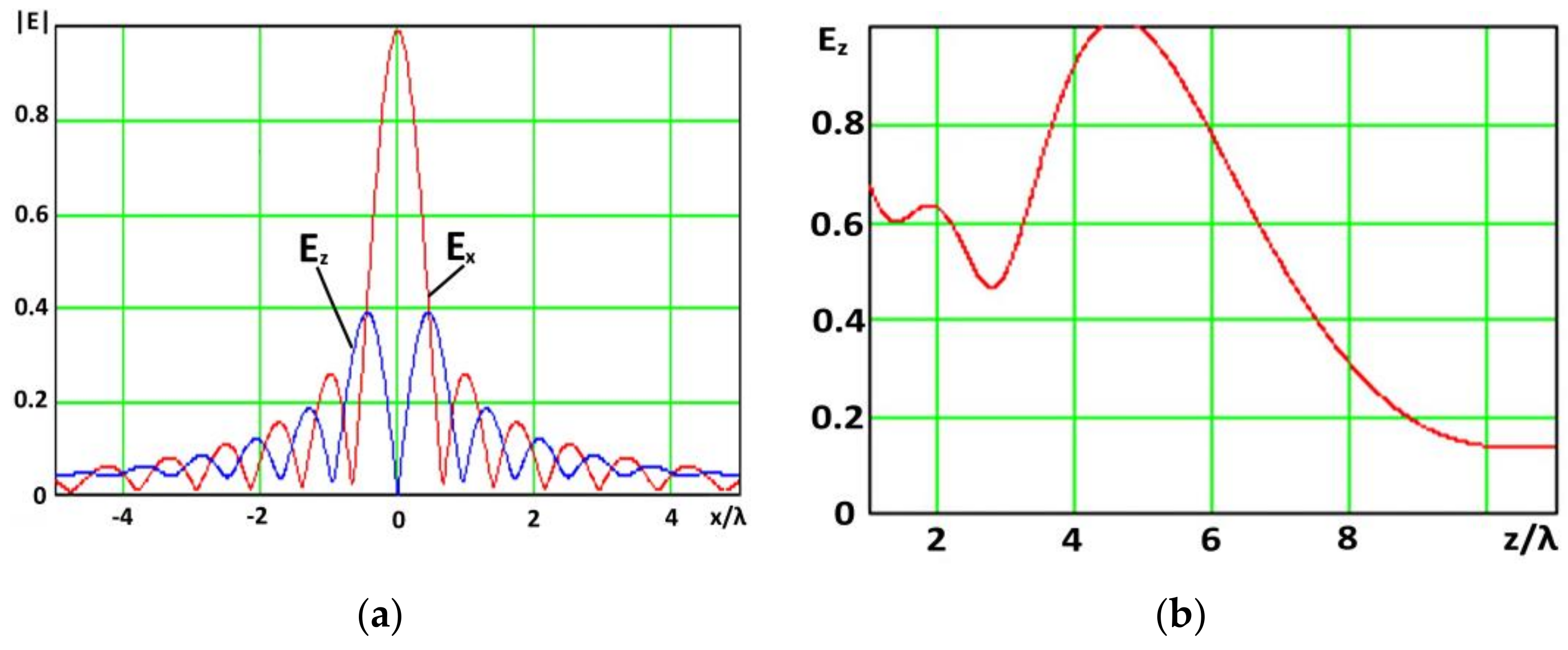 Electronics 12 00436 g003a