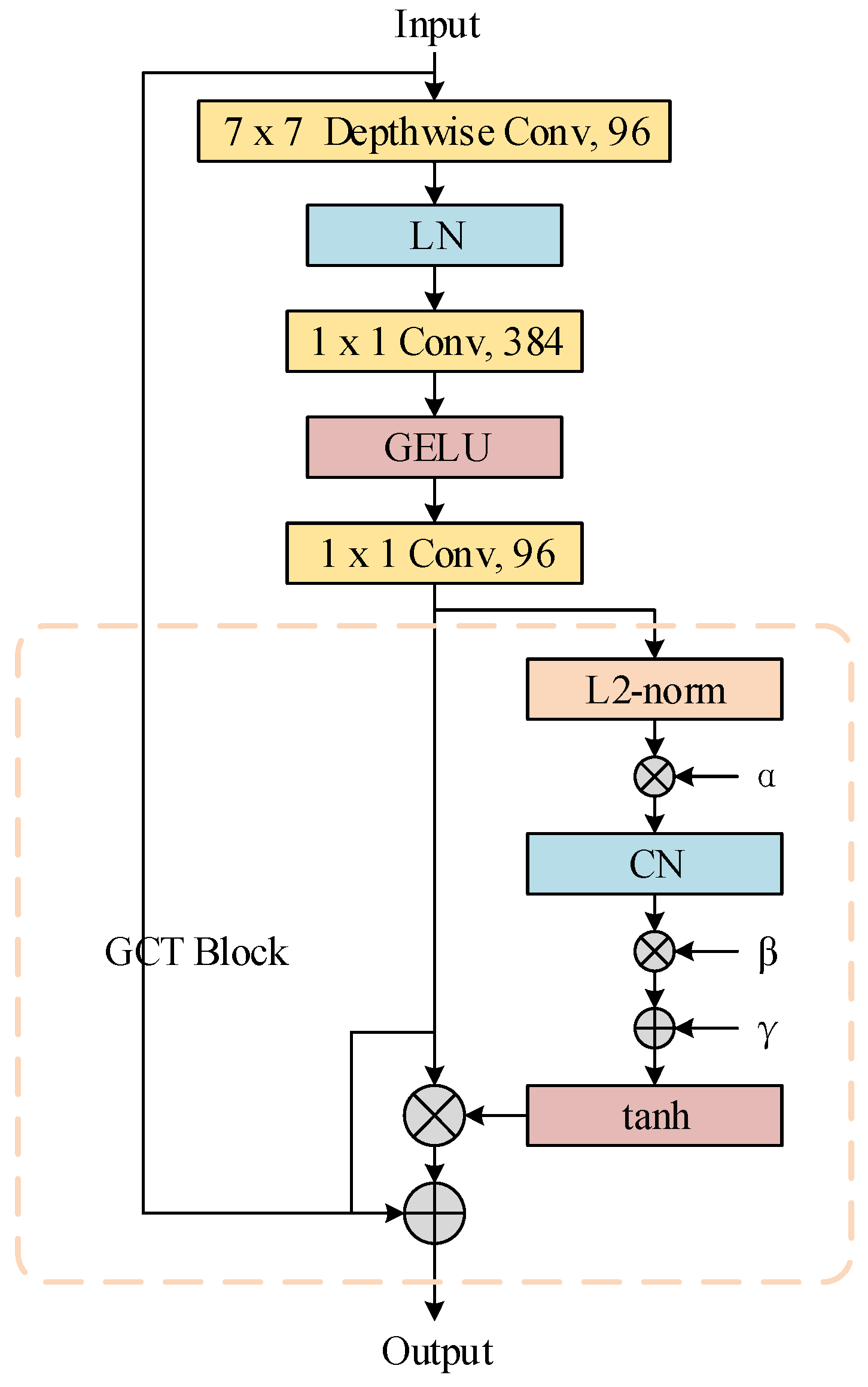 Electronics 12 00438 g002