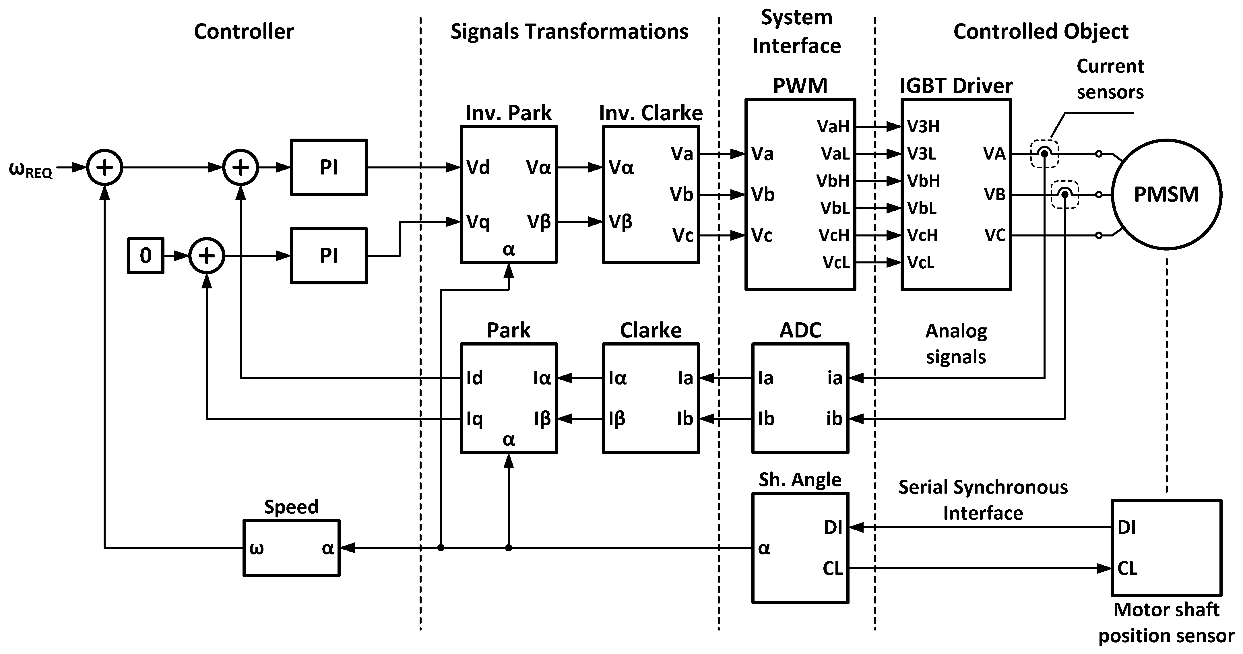 Electronics 12 00440 g001