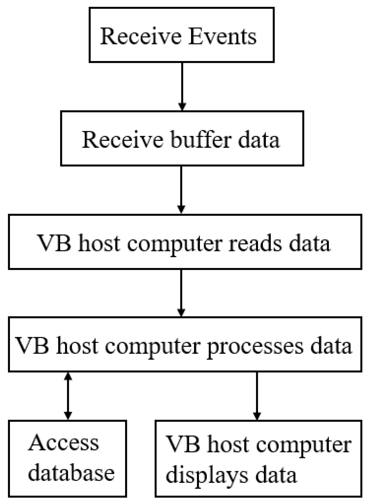 Electronics 12 00443 g008 550