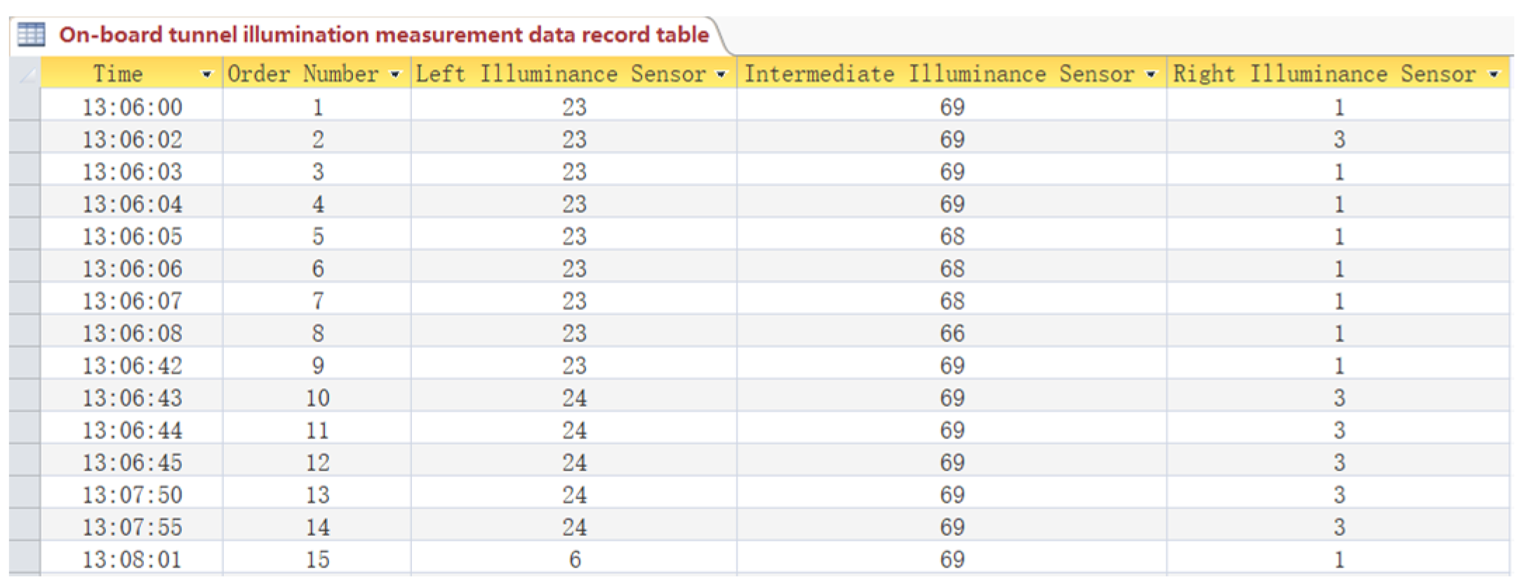 Electronics 12 00443 g010 550