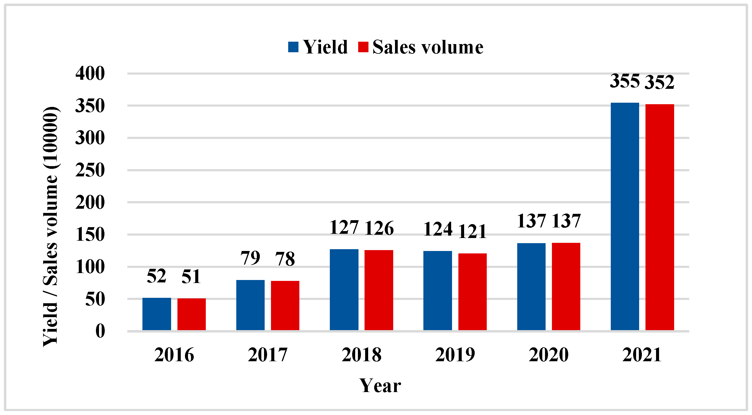 Electronics 12 00445 g002