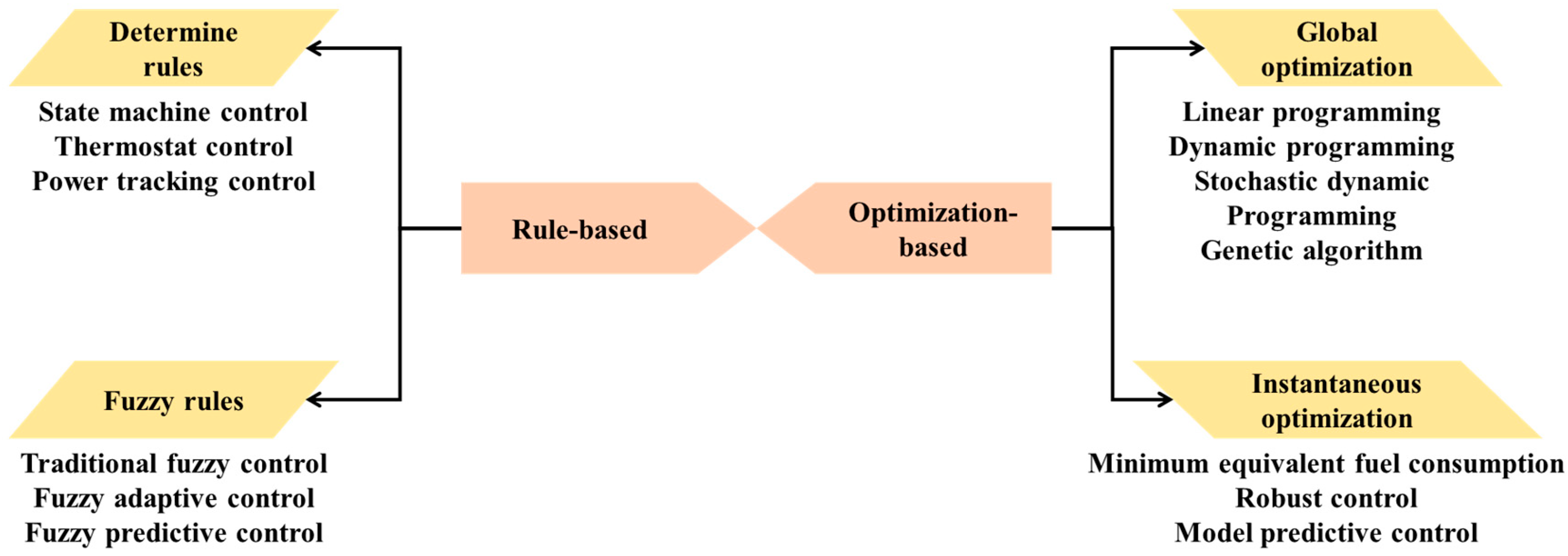 Electronics 12 00445 g004