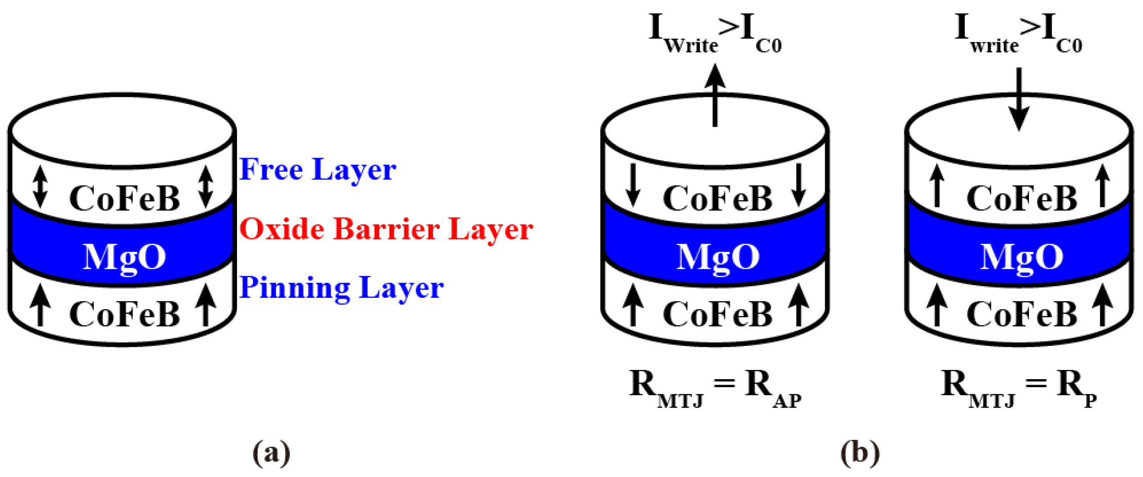 Electronics 12 00447 g001