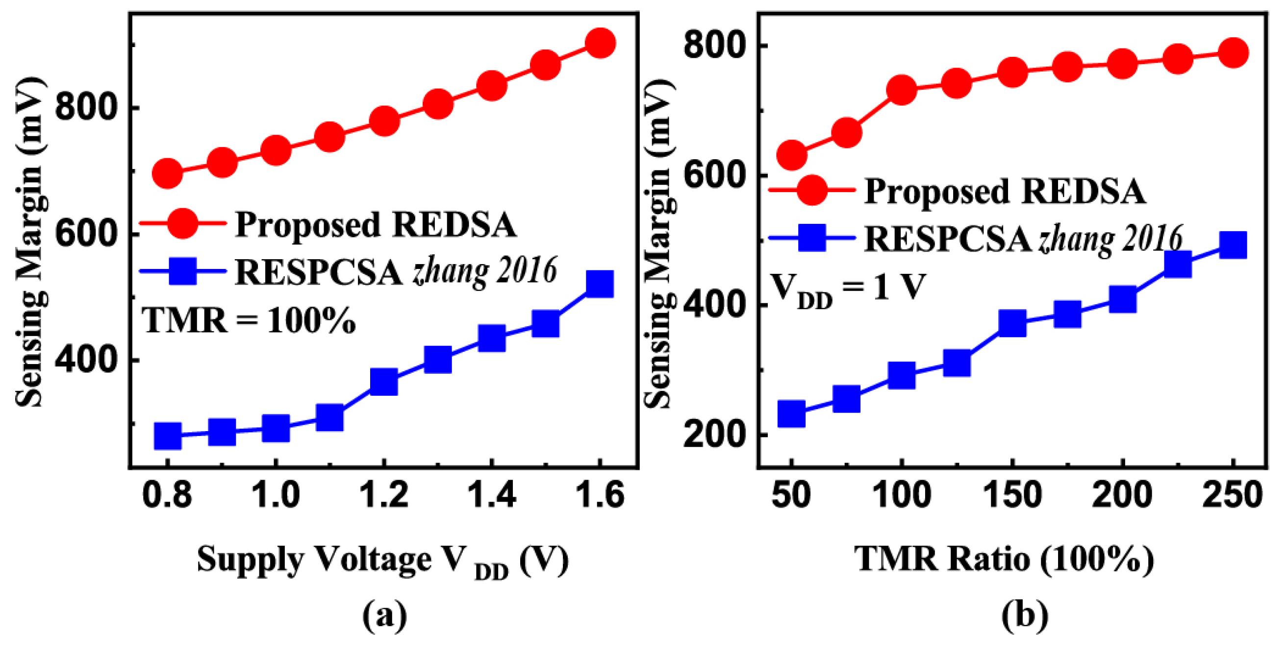 Electronics 12 00447 g005