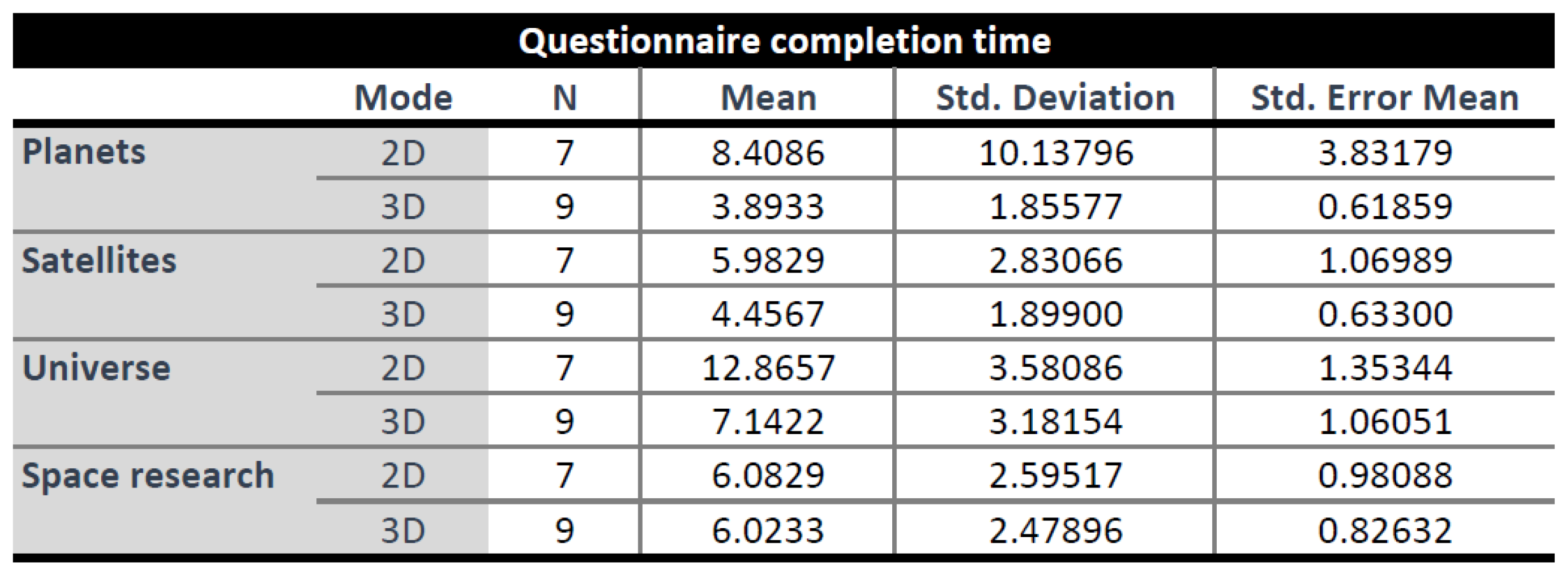 Electronics 12 00448 g007