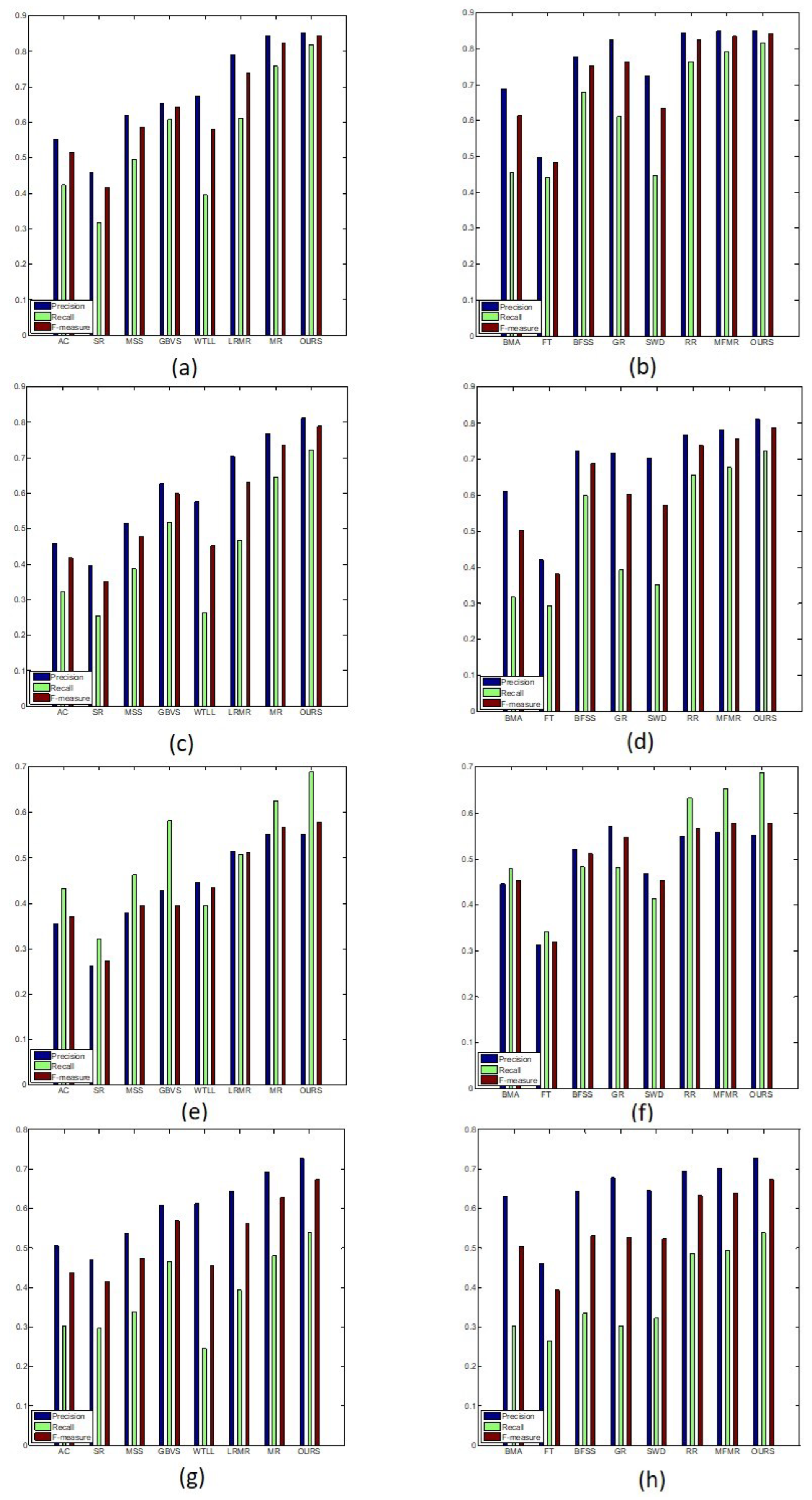 Electronics 12 00449 g007 Electronics 12 00449 g007