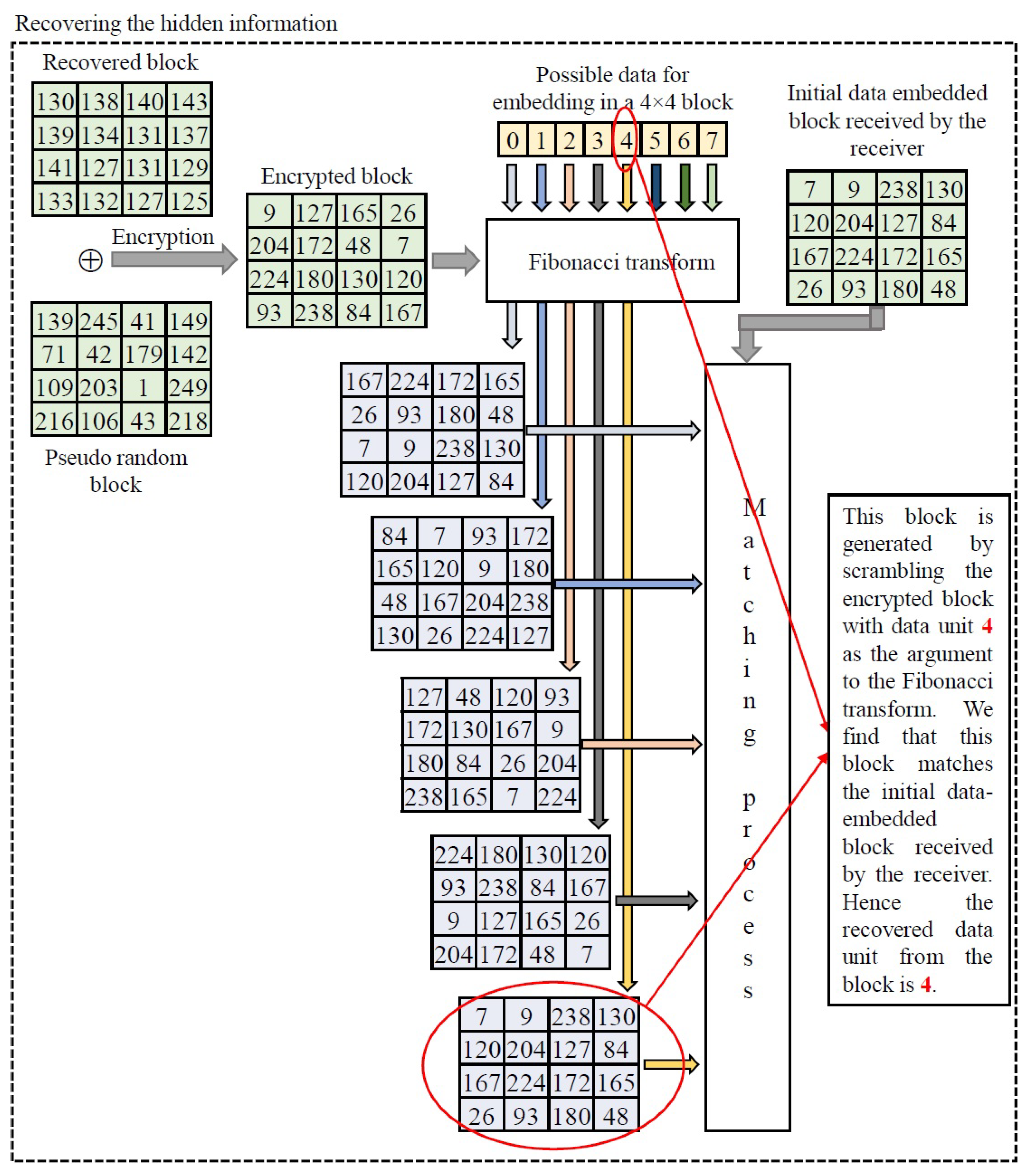 An Ensemble Learning Approach for Reversible Data Hiding in