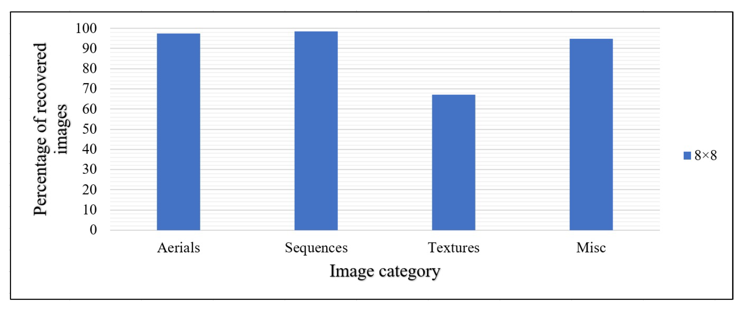 Electronics 12 00450 g007 Electronics 12 00450 g007