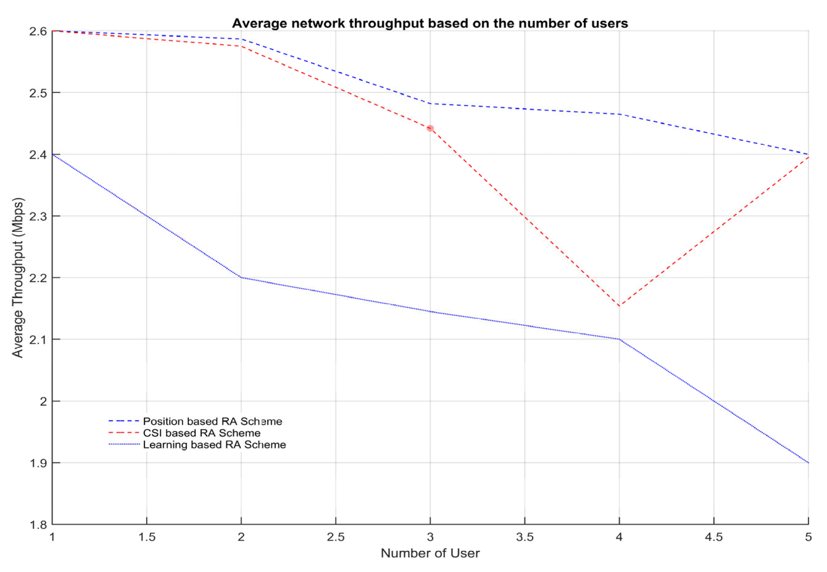 Electronics 12 00451 g005 550