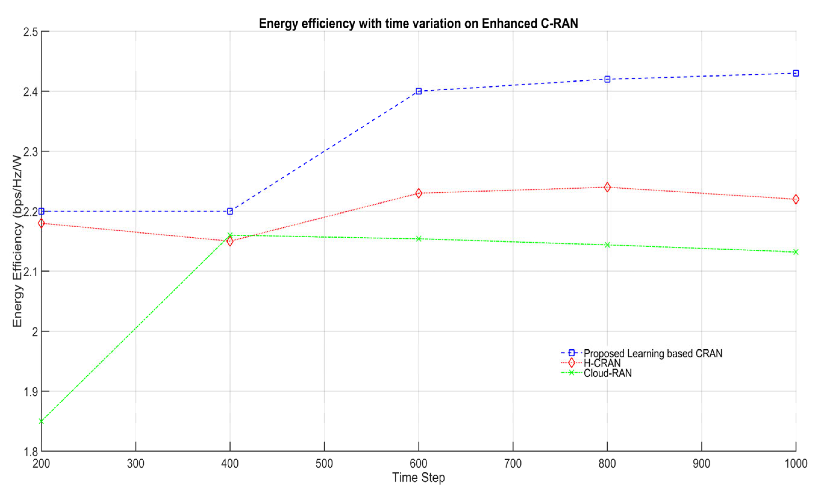 Electronics 12 00451 g008 550
