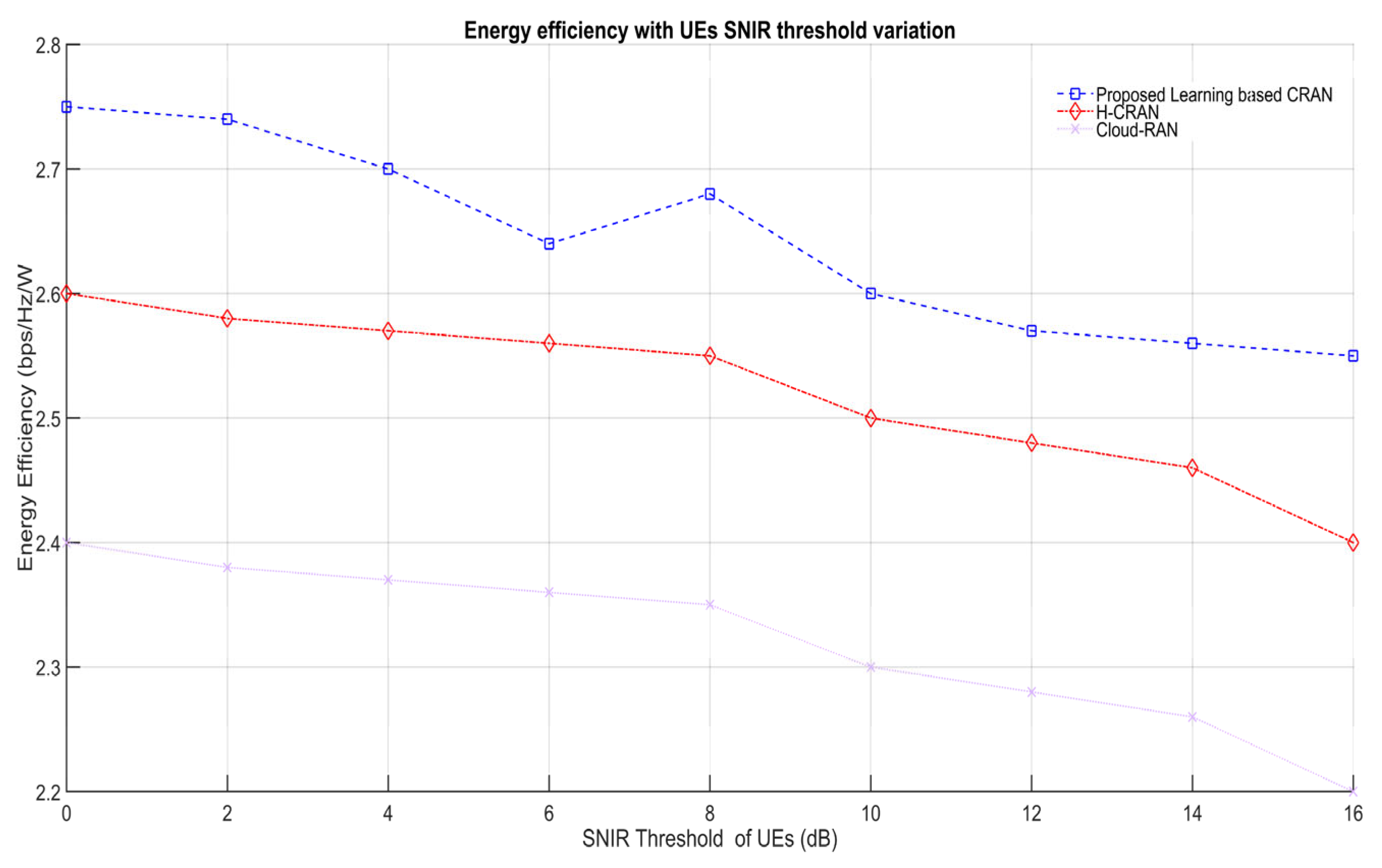 Electronics 12 00451 g009 550