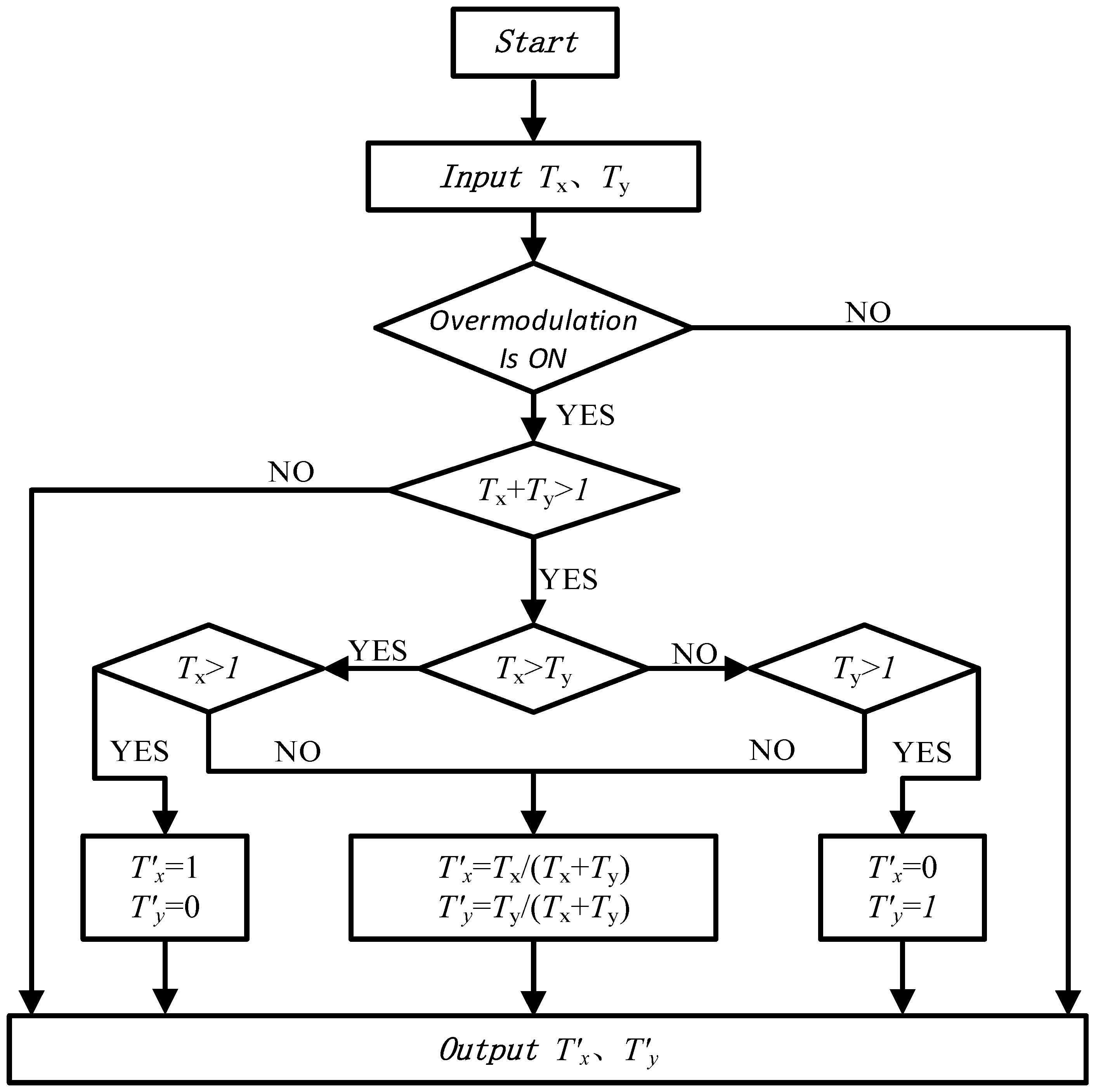 Electronics 12 00452 g011