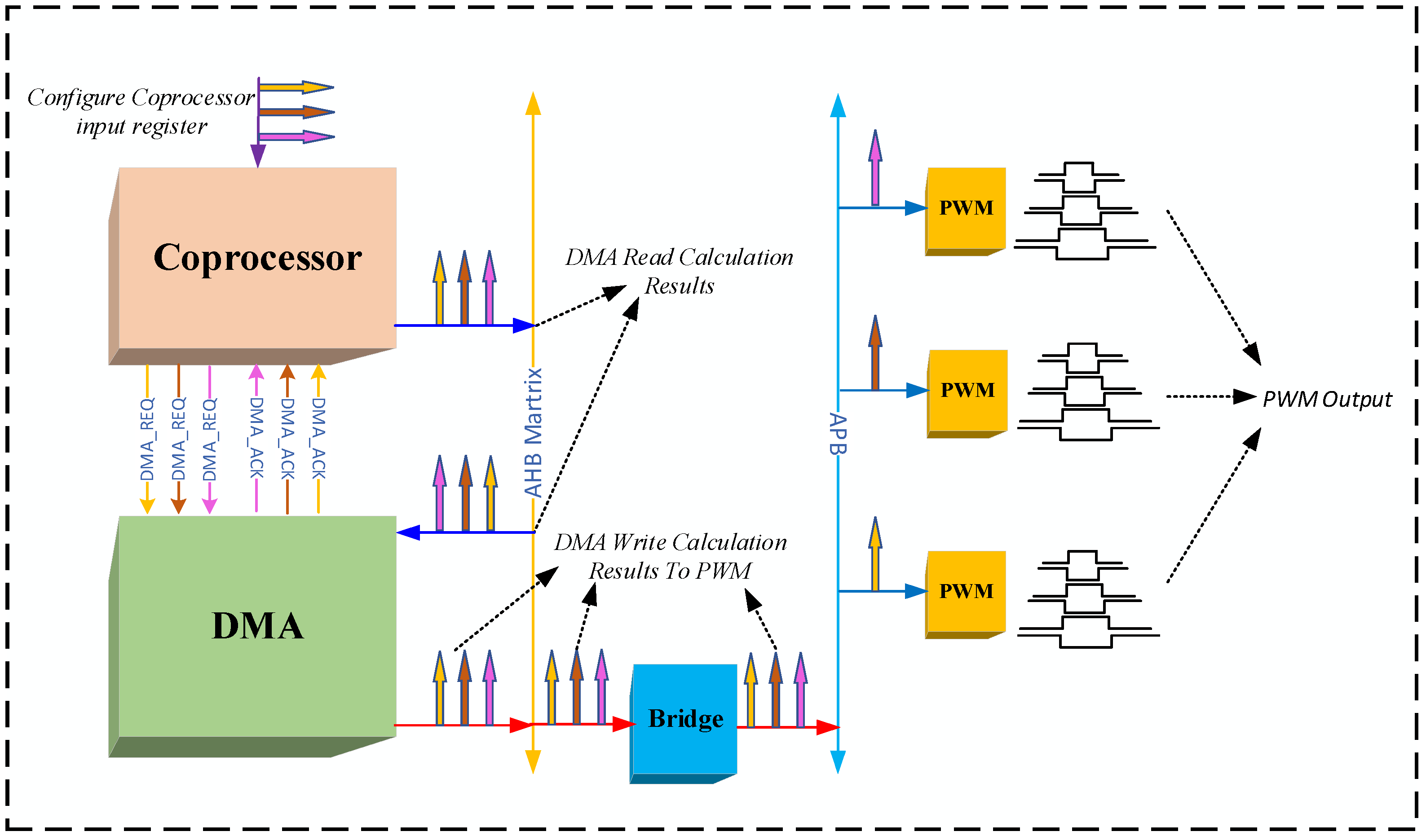 Electronics 12 00452 g015