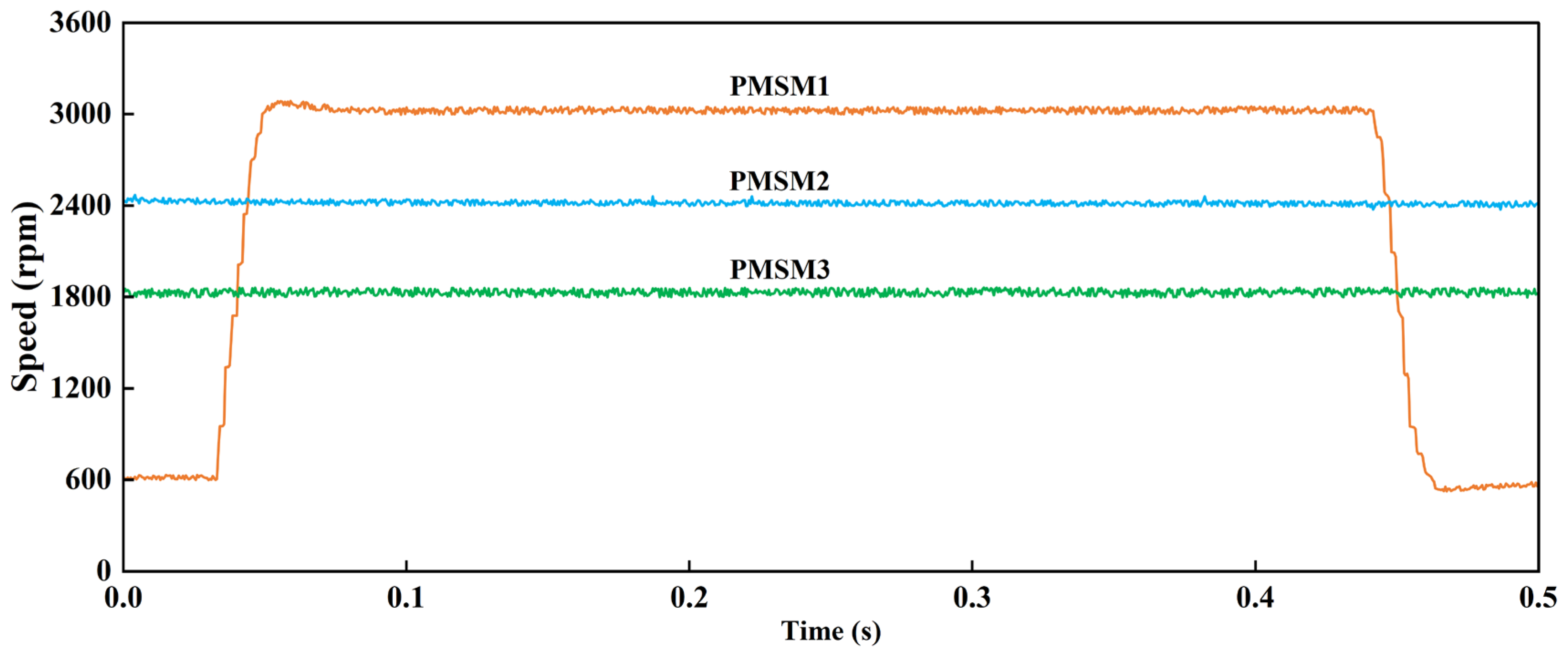 Electronics 12 00452 g020
