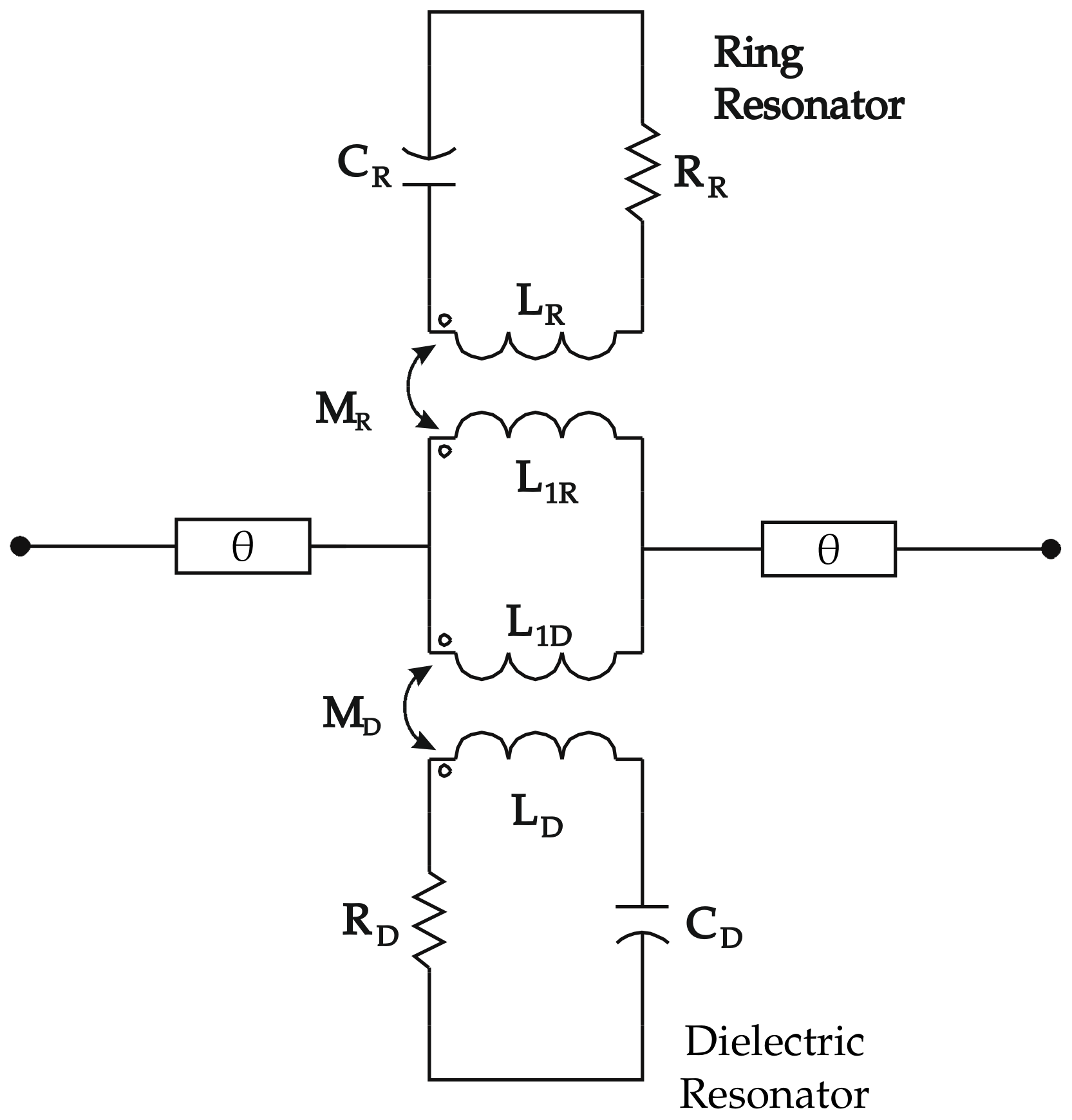 Electronics Free FullText A New VaractorTuned 5.8 GHz Dielectric