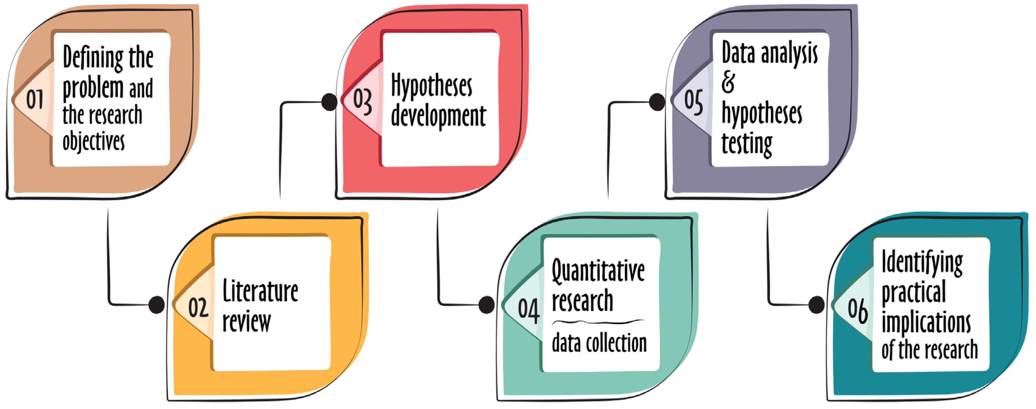 Electronics 12 00454 g001