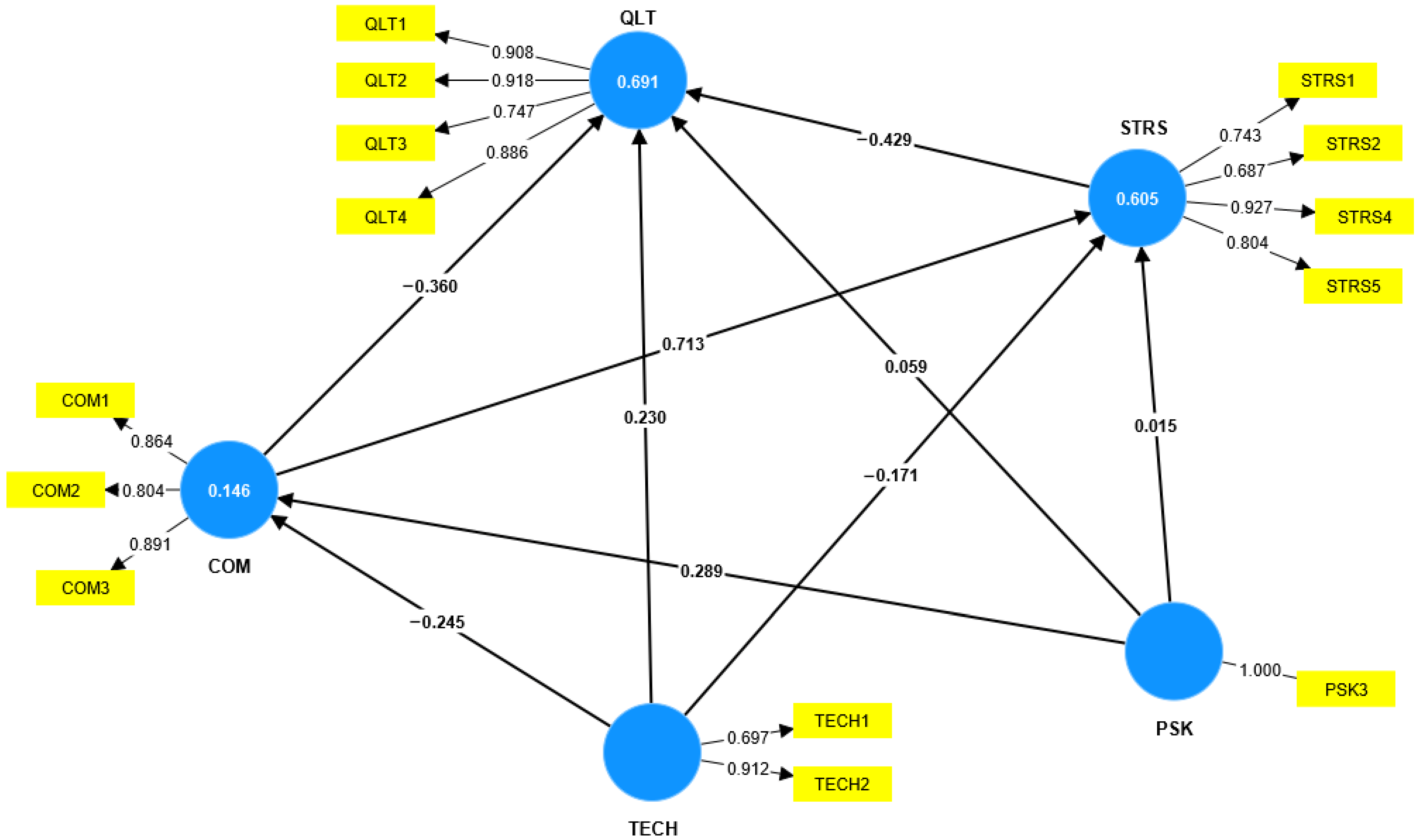 Electronics 12 00454 g003