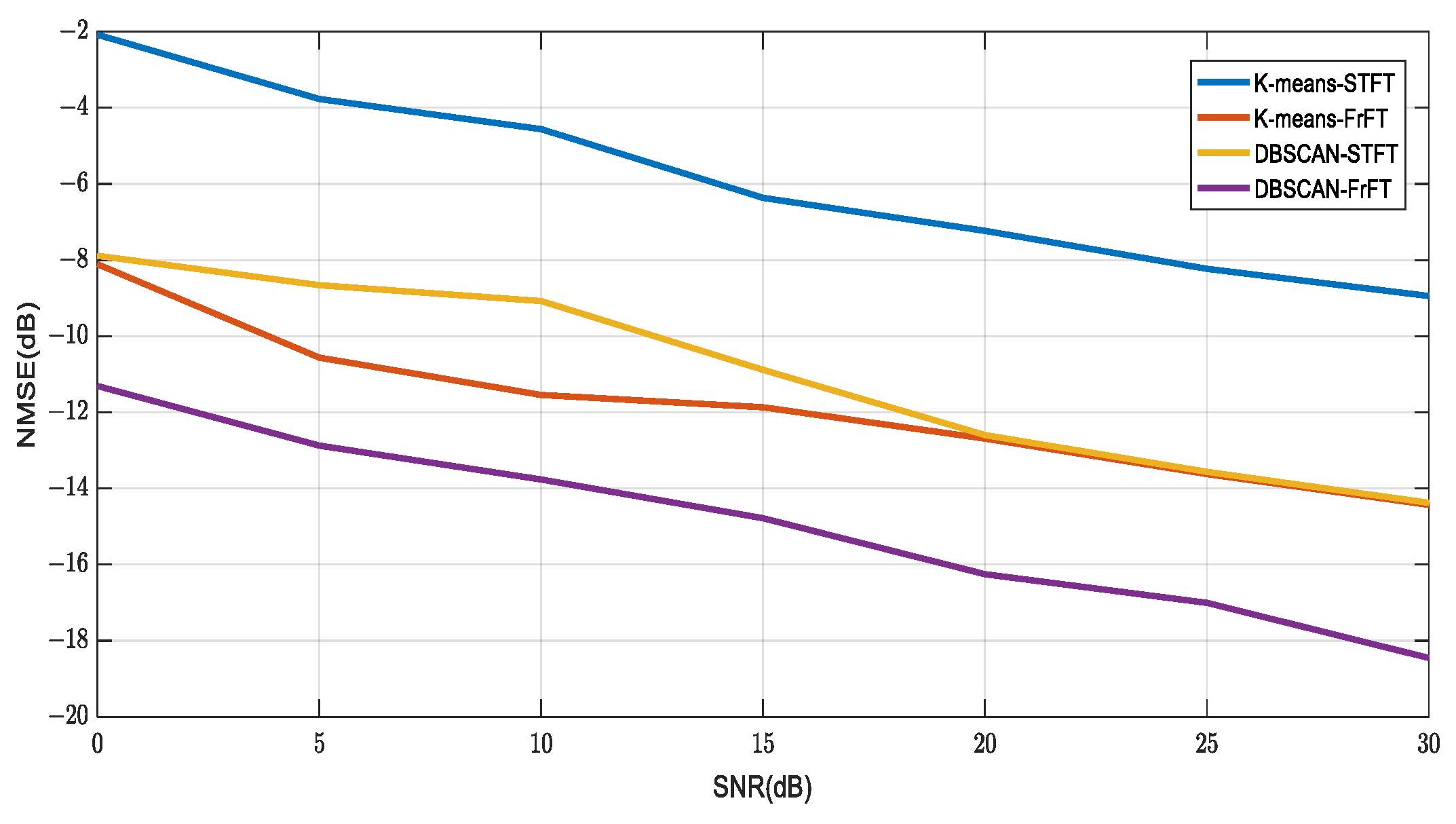 Electronics 12 00456 g013