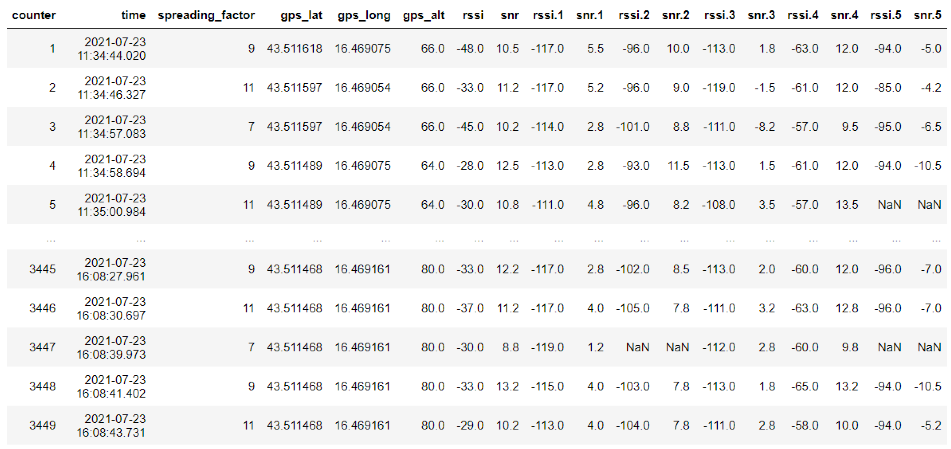 Electronics 12 00457 g006
