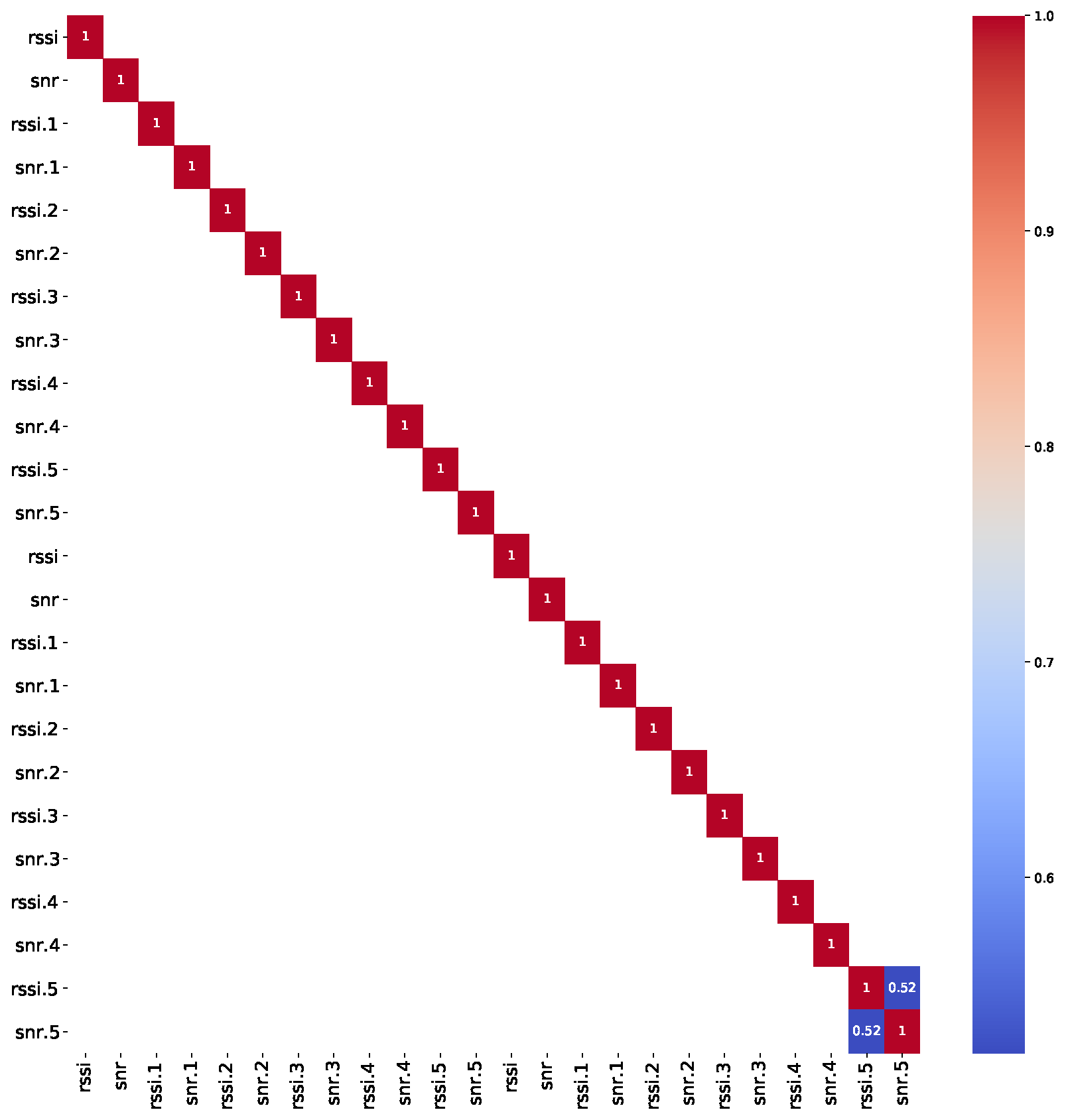 Electronics 12 00457 g007