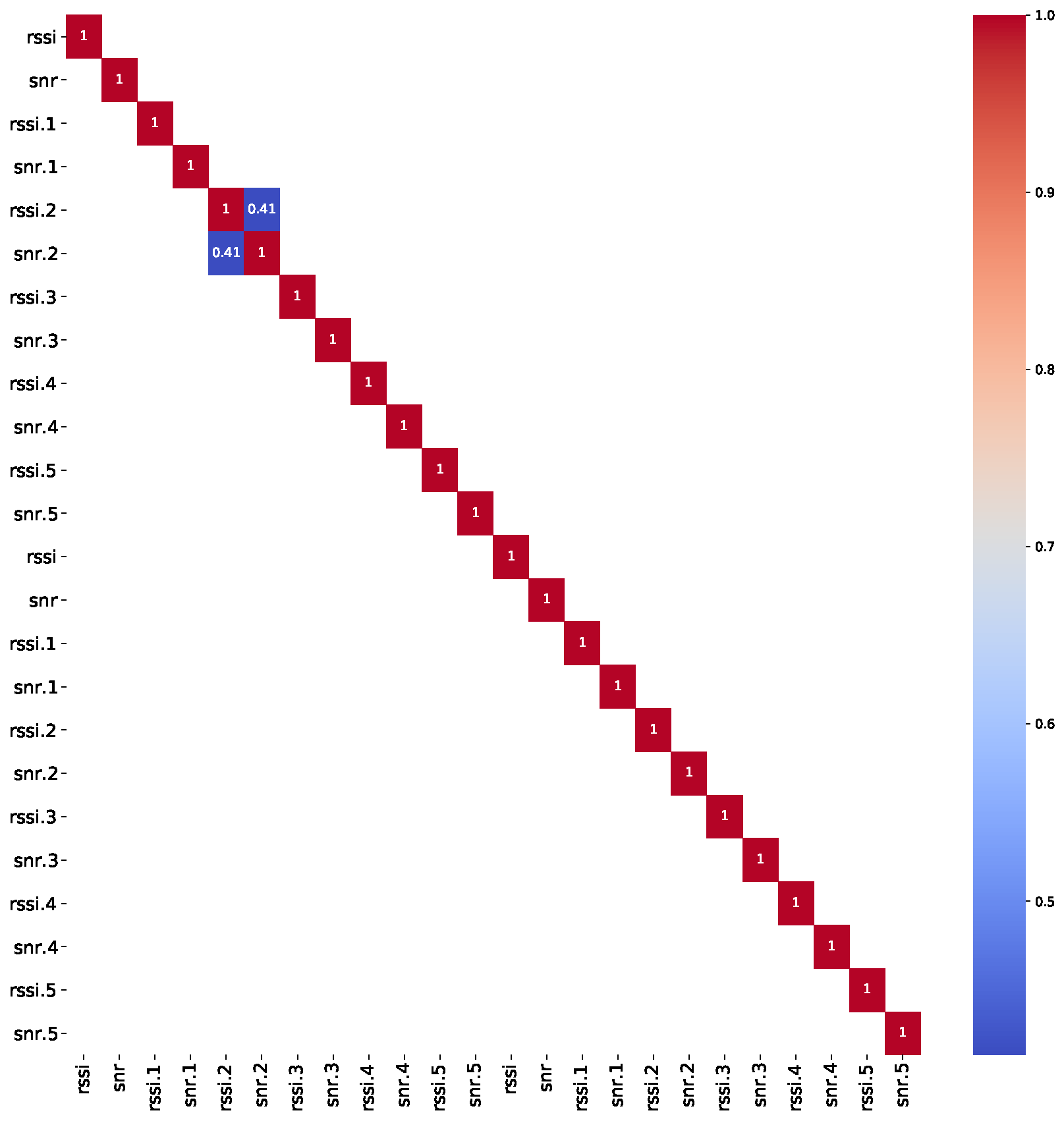 Electronics 12 00457 g008