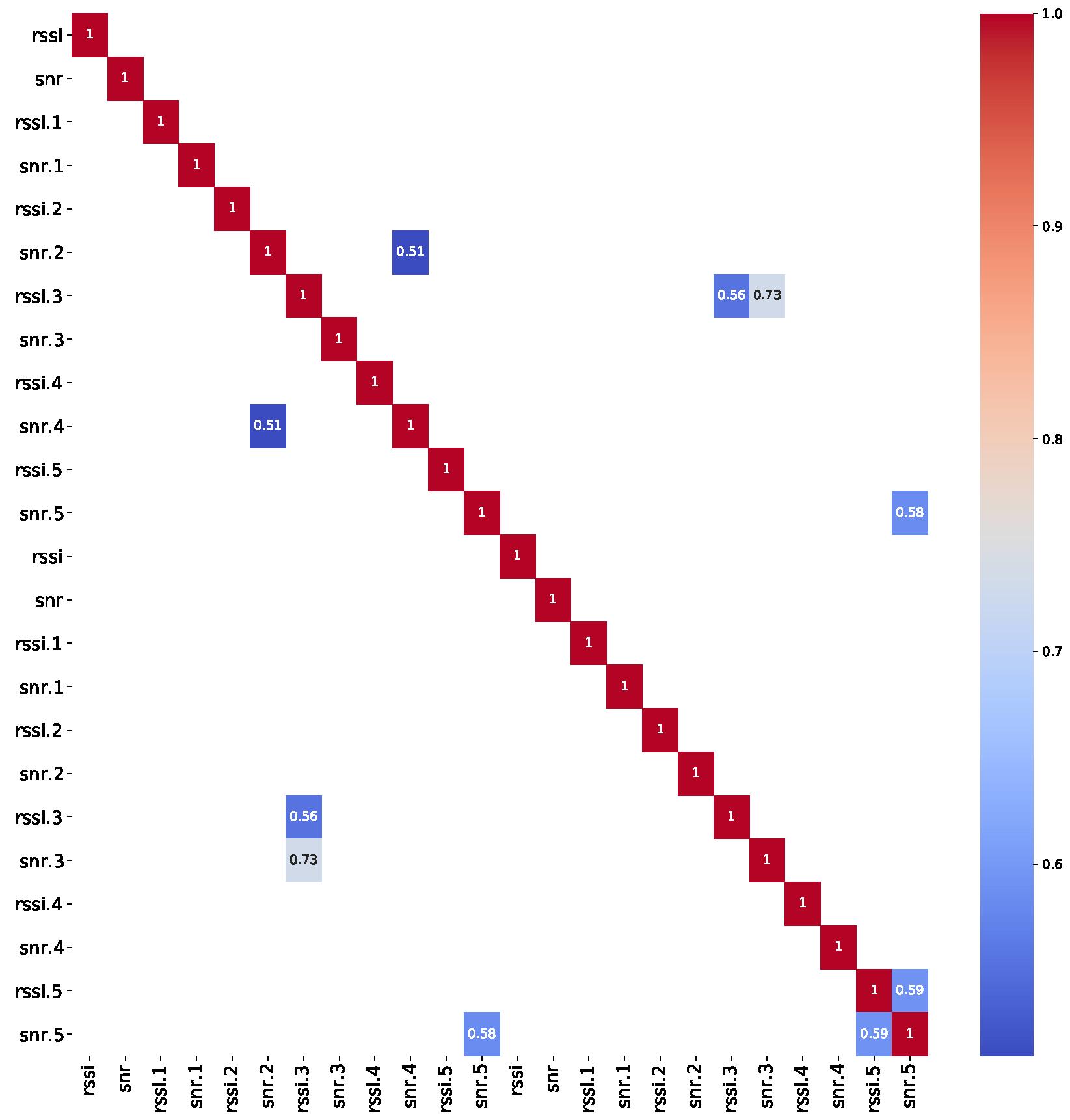 Electronics 12 00457 g009