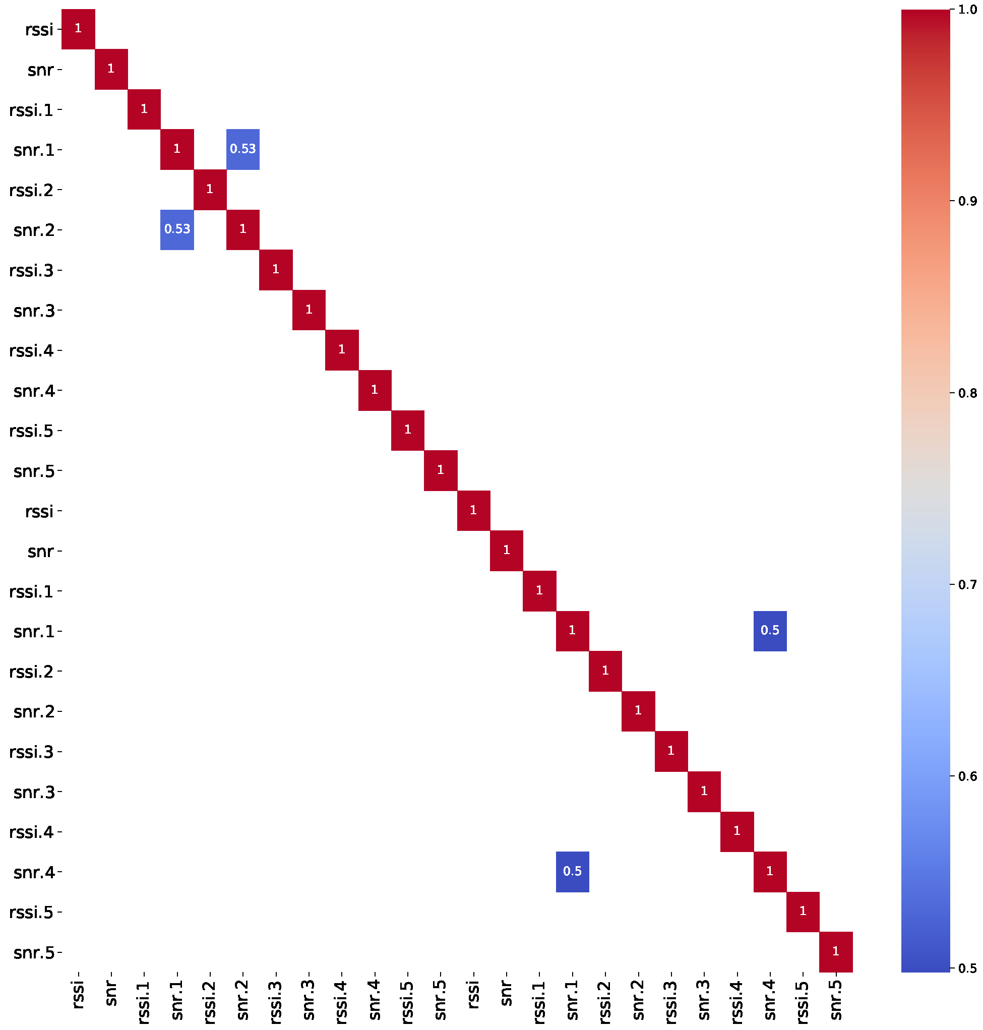 Electronics 12 00457 g011