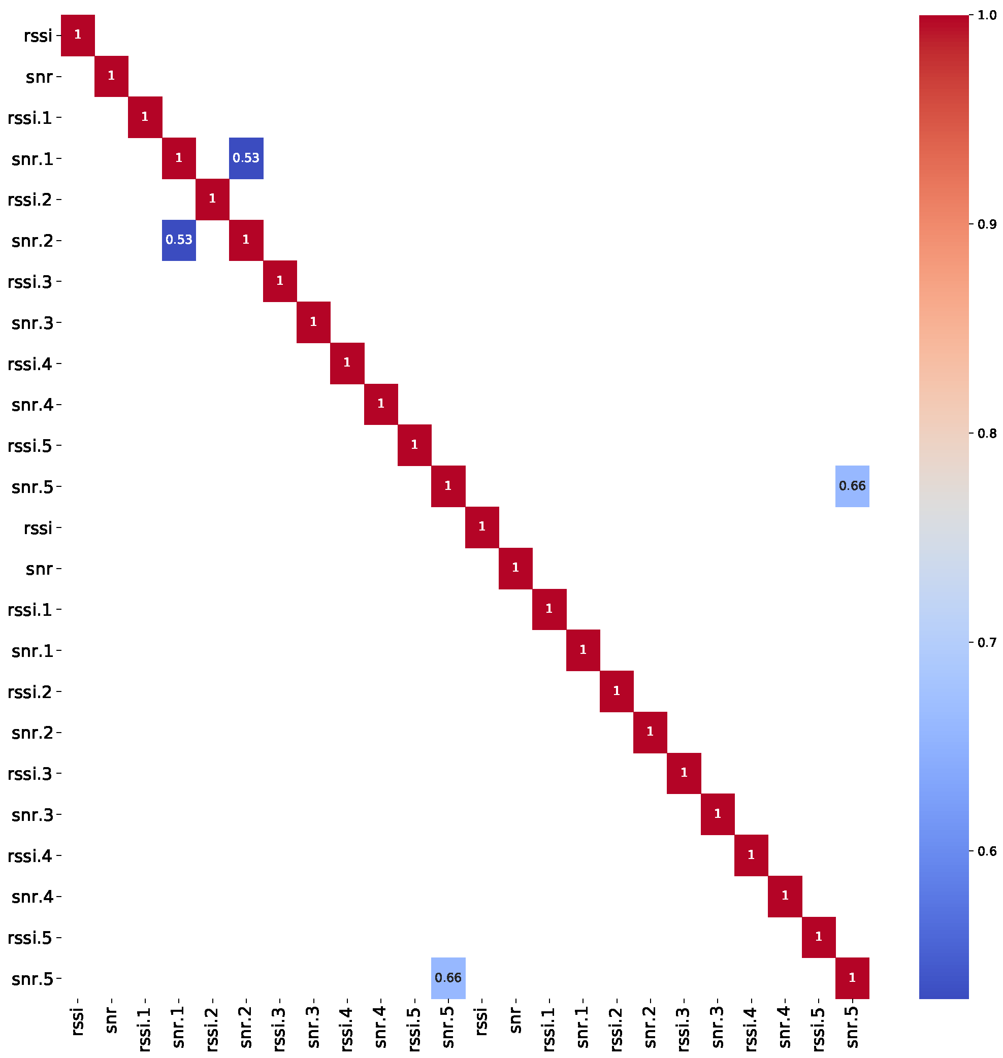 Electronics 12 00457 g012
