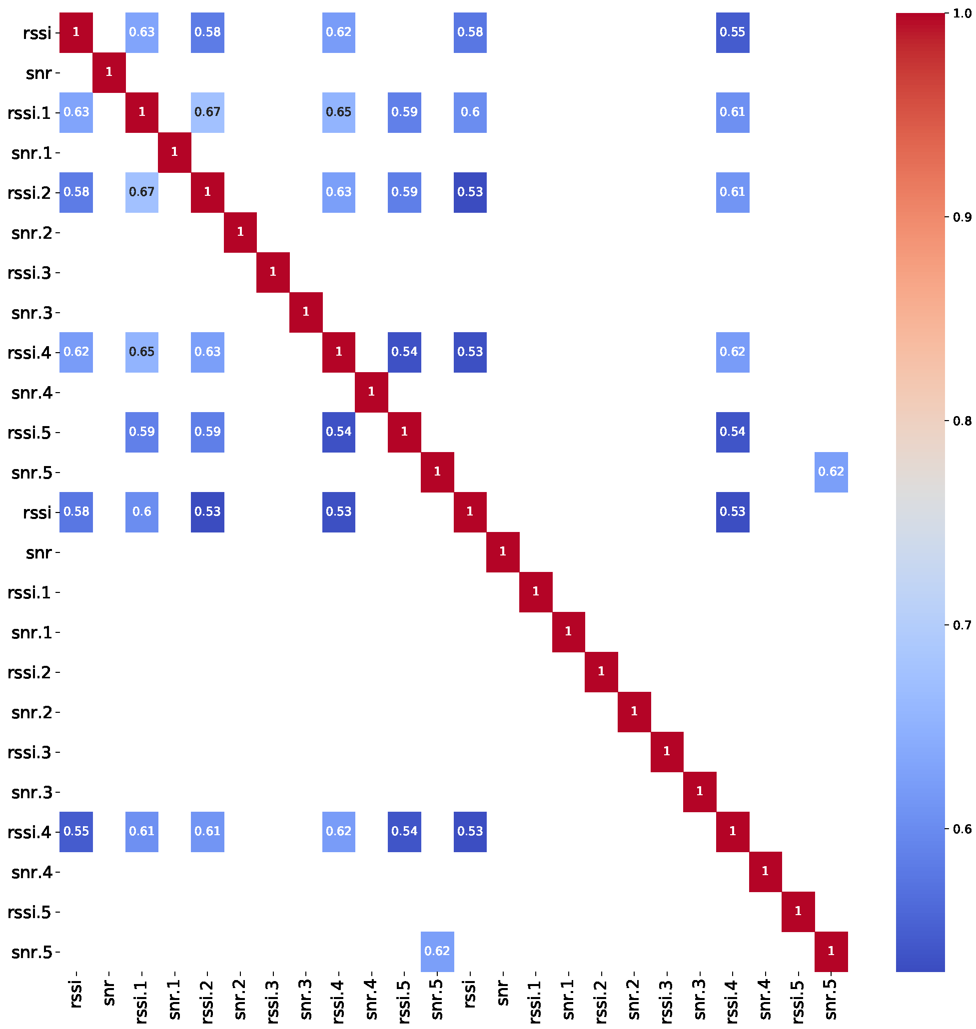 Electronics 12 00457 g014